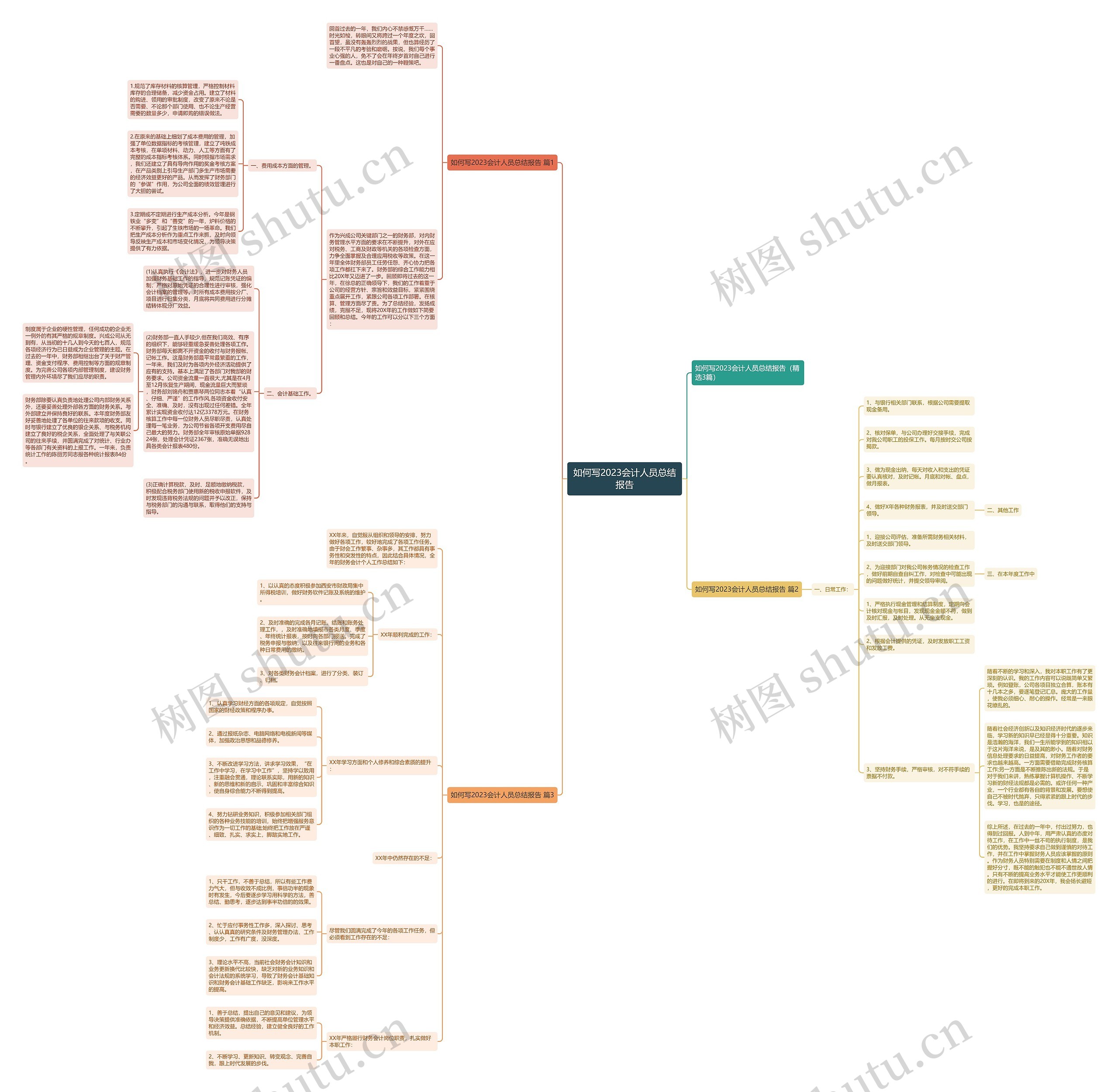 如何写2023会计人员总结报告思维导图