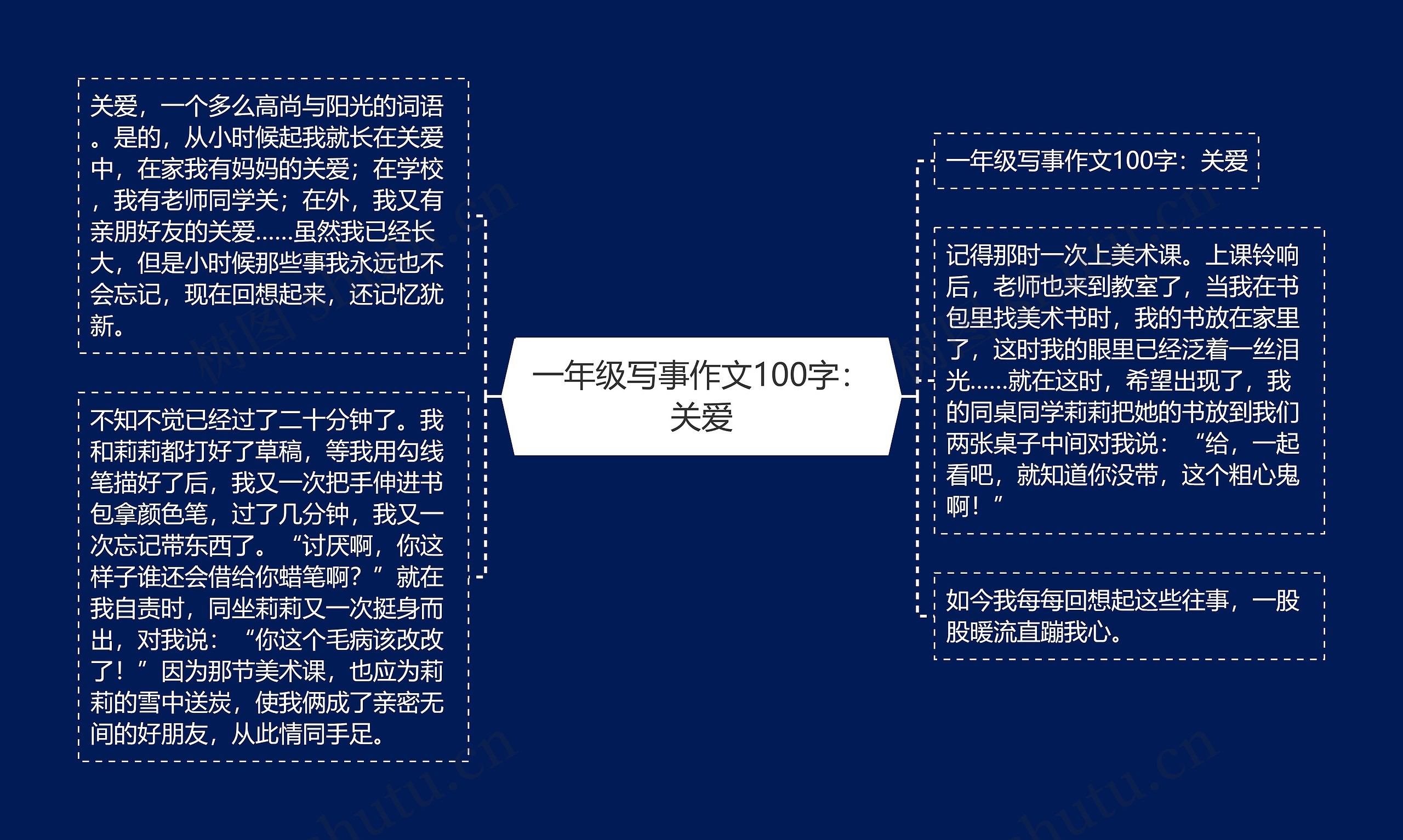 一年级写事作文100字：关爱思维导图