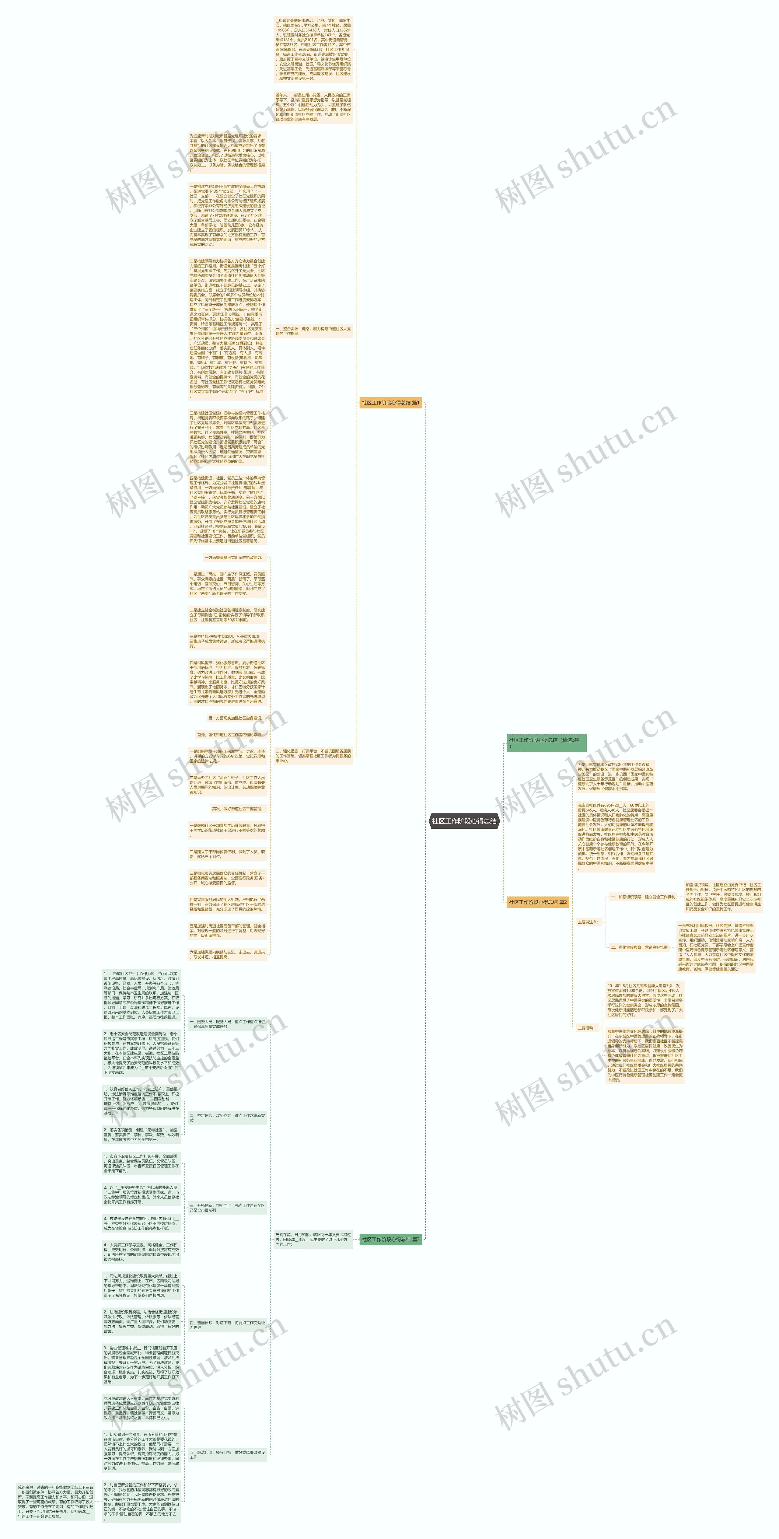社区工作阶段心得总结思维导图