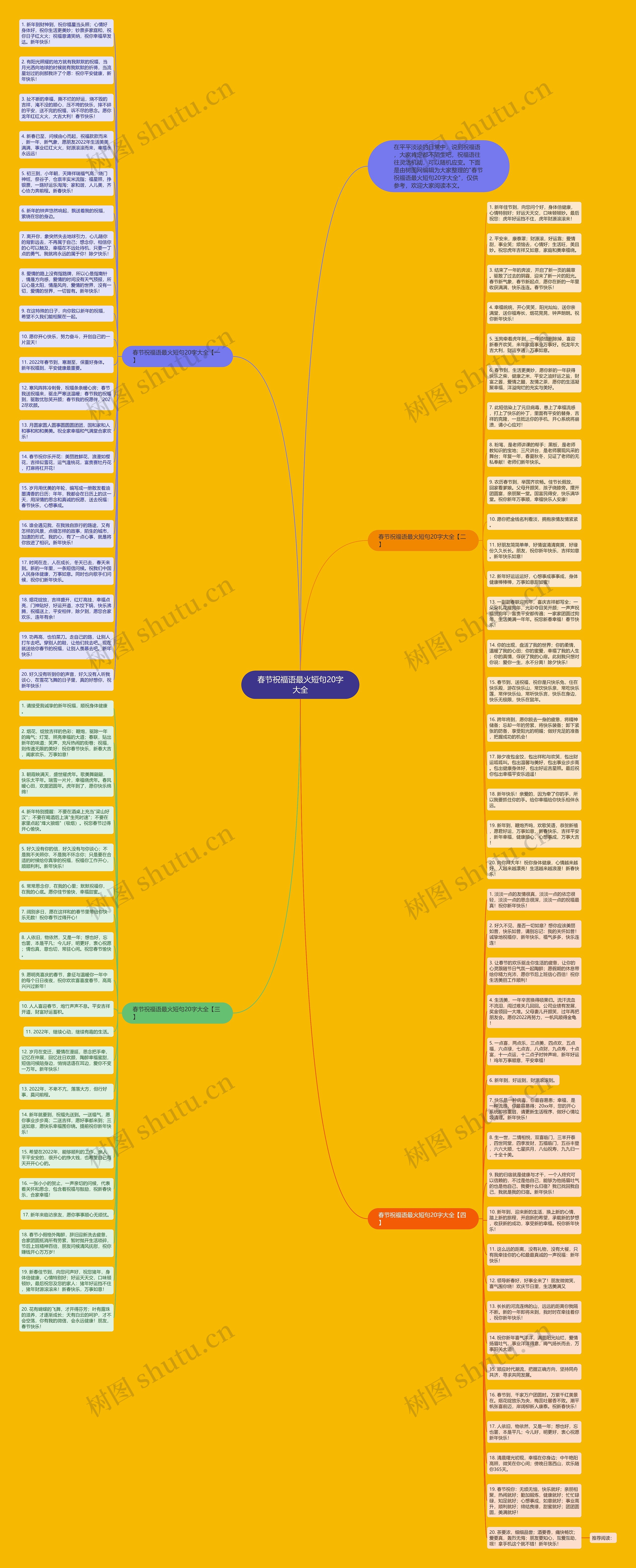 春节祝福语最火短句20字大全思维导图