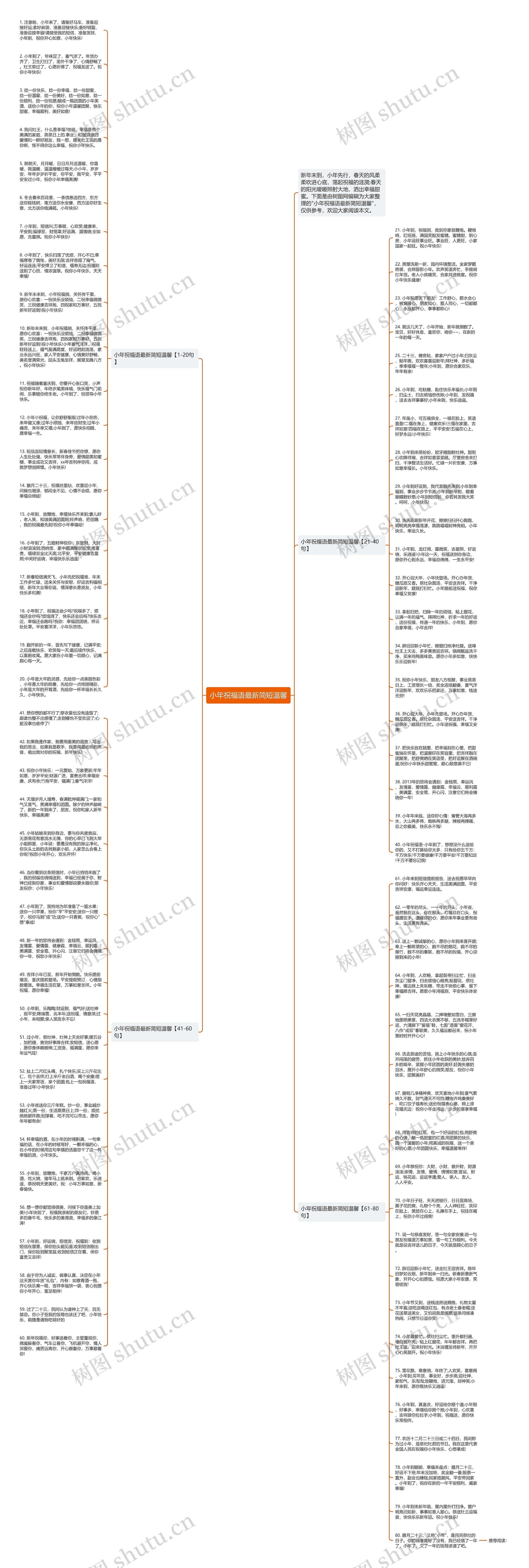 小年祝福语最新简短温馨思维导图