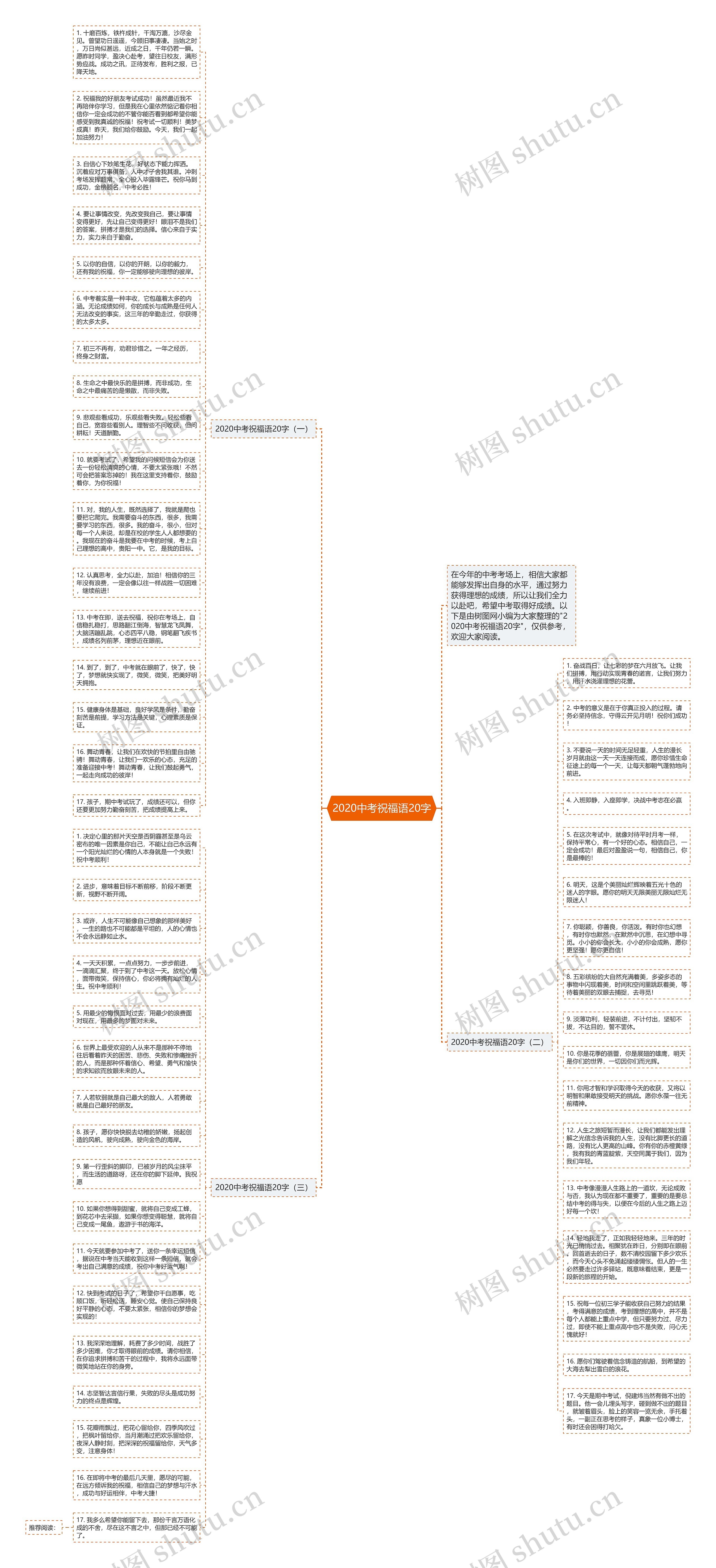 2020中考祝福语20字思维导图