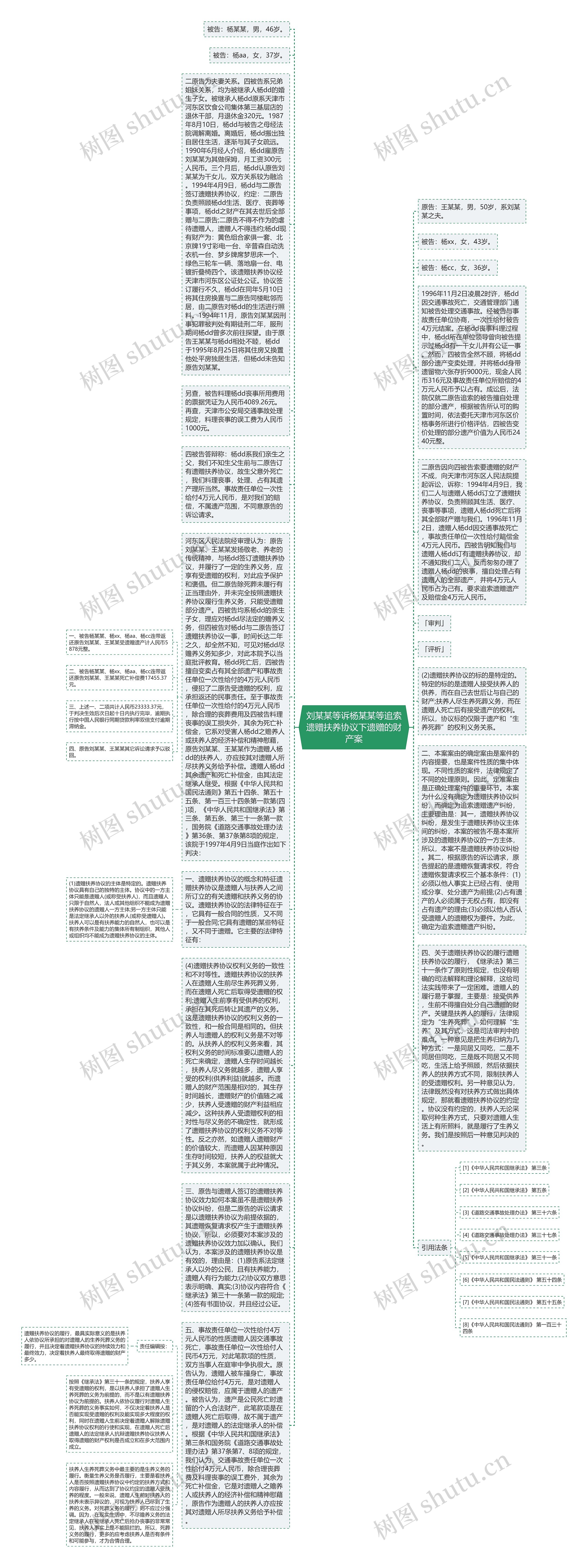 刘某某等诉杨某某等追索遗赠扶养协议下遗赠的财产案