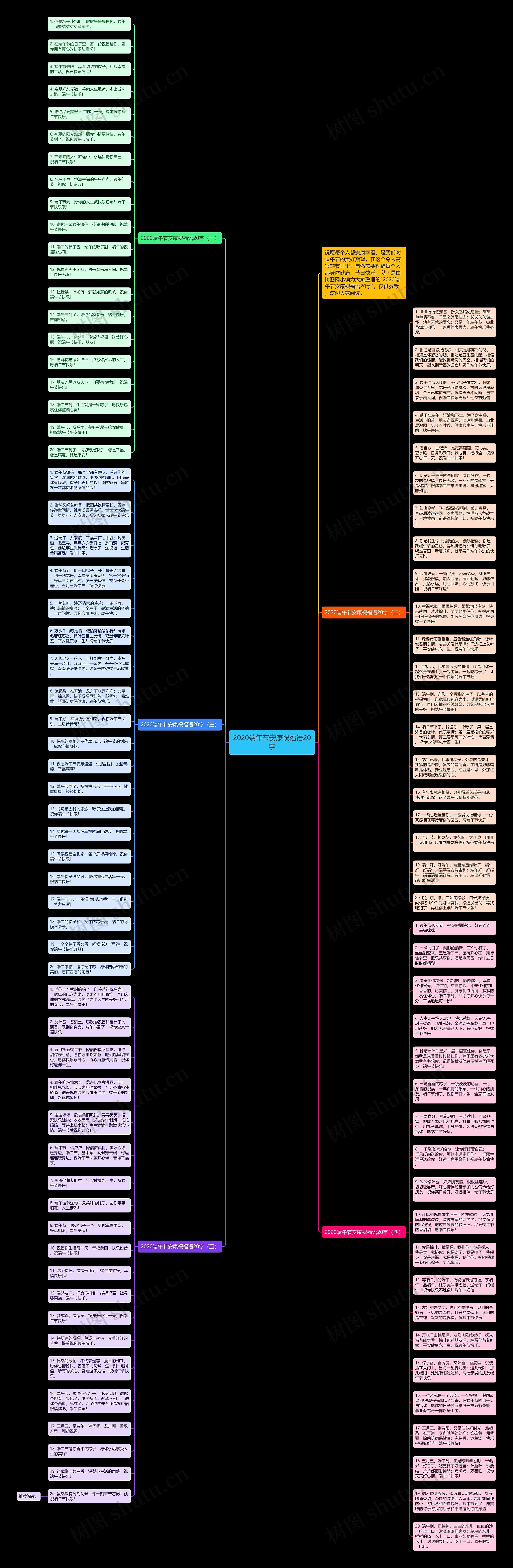 2020端午节安康祝福语20字思维导图