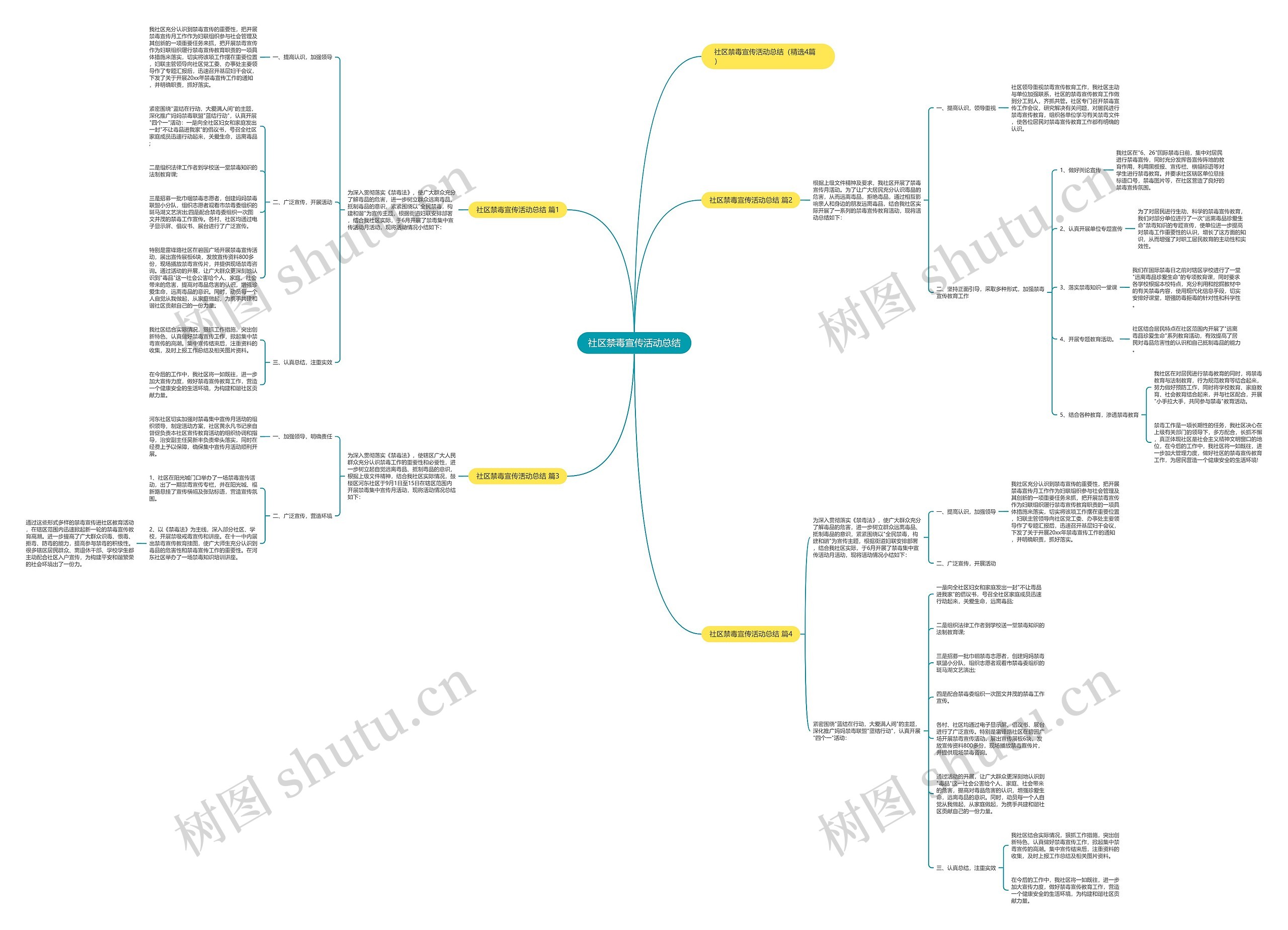 社区禁毒宣传活动总结思维导图