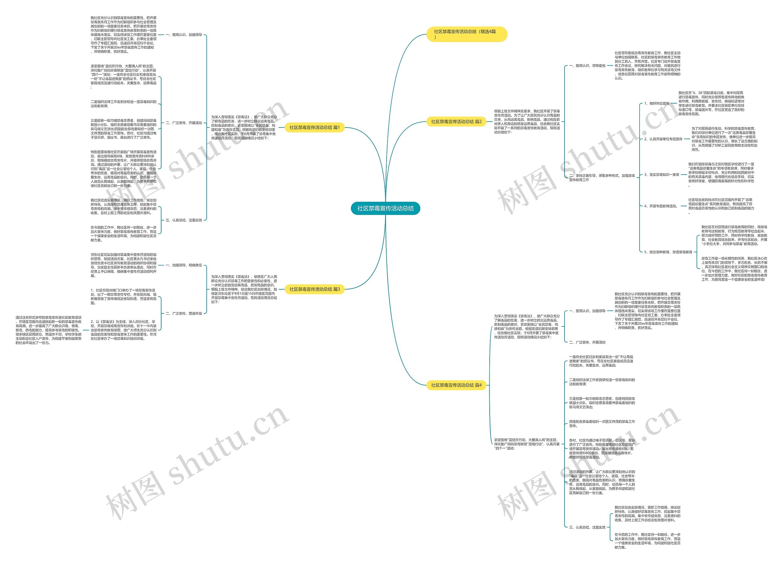 社区禁毒宣传活动总结 社区禁毒宣传活动总结