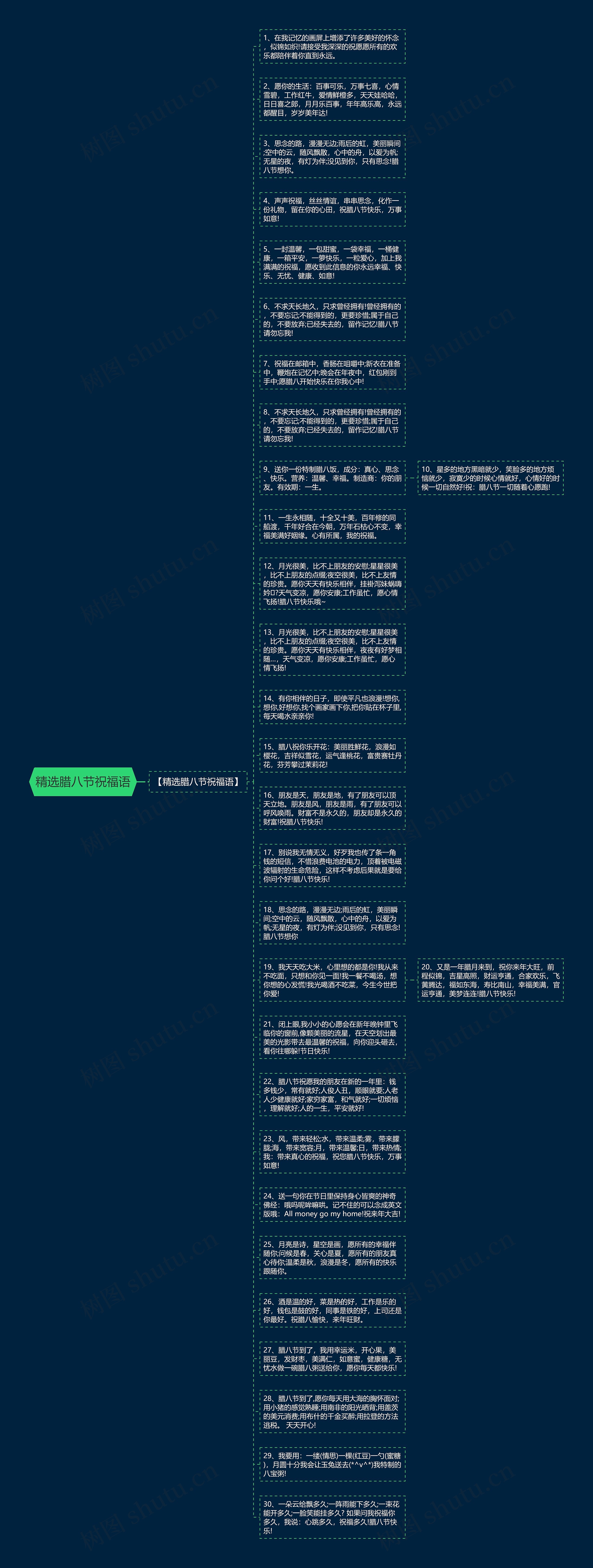 精选腊八节祝福语思维导图