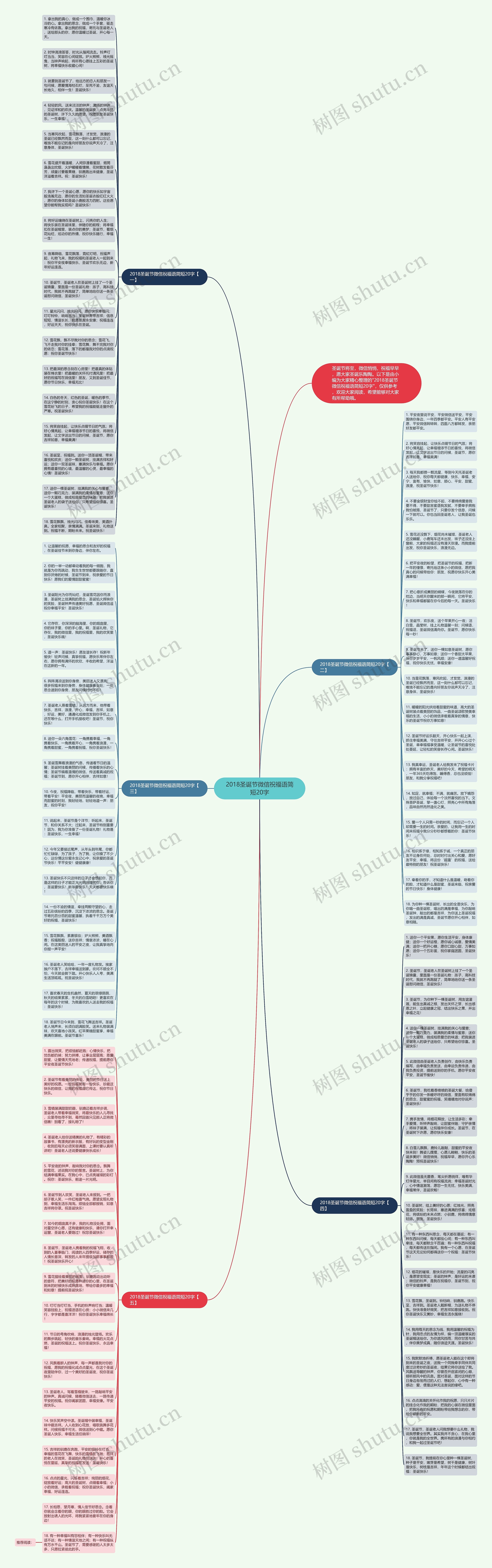 2018圣诞节微信祝福语简短20字思维导图