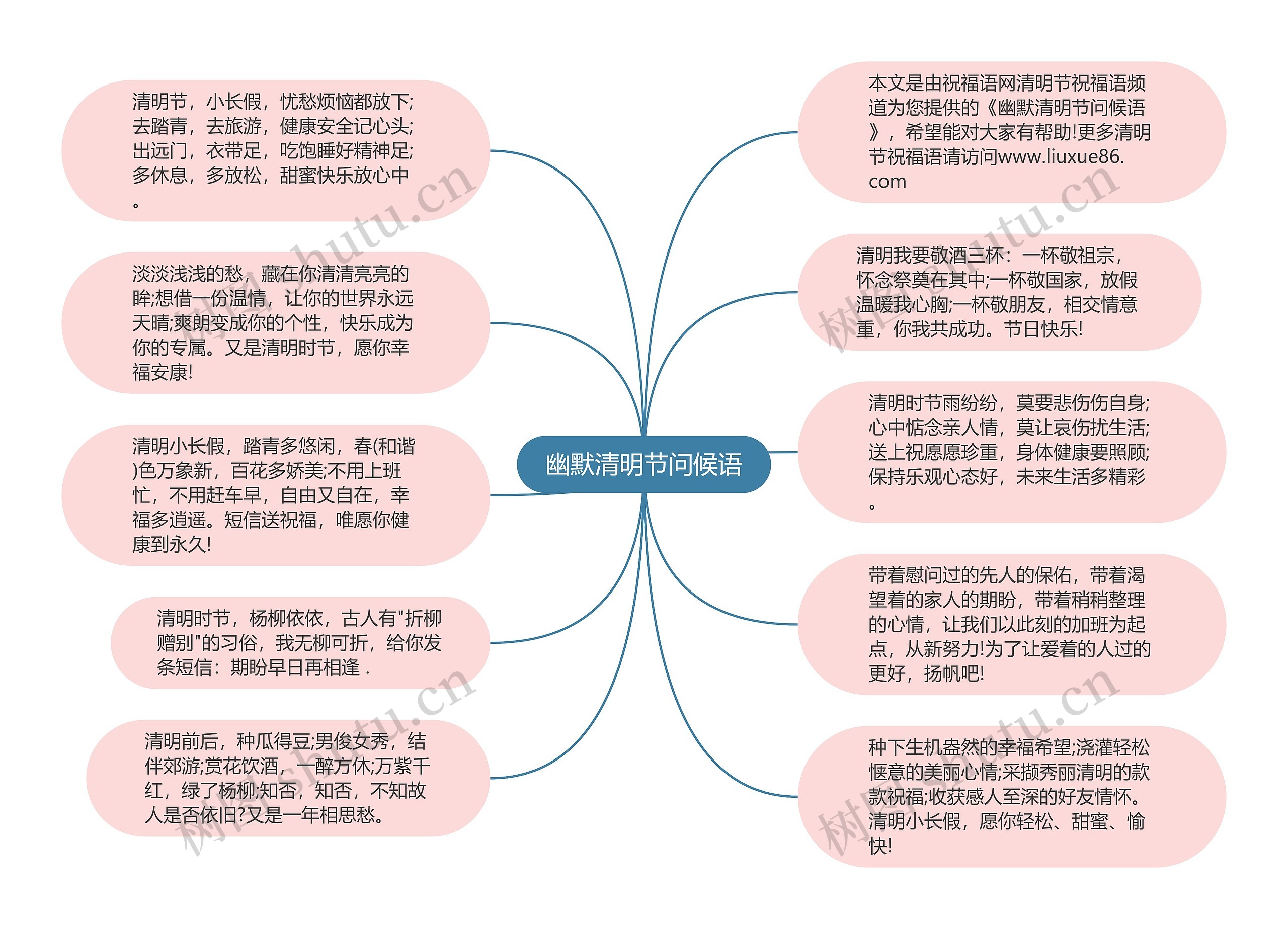 幽默清明节问候语思维导图