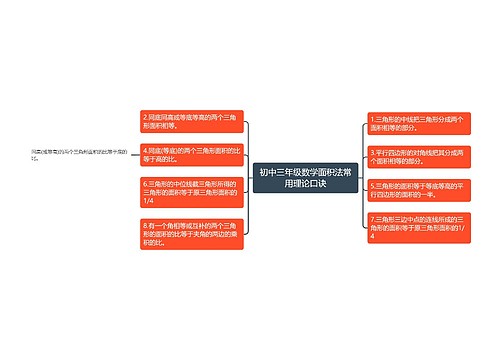 初中三年级数学面积法常用理论口诀