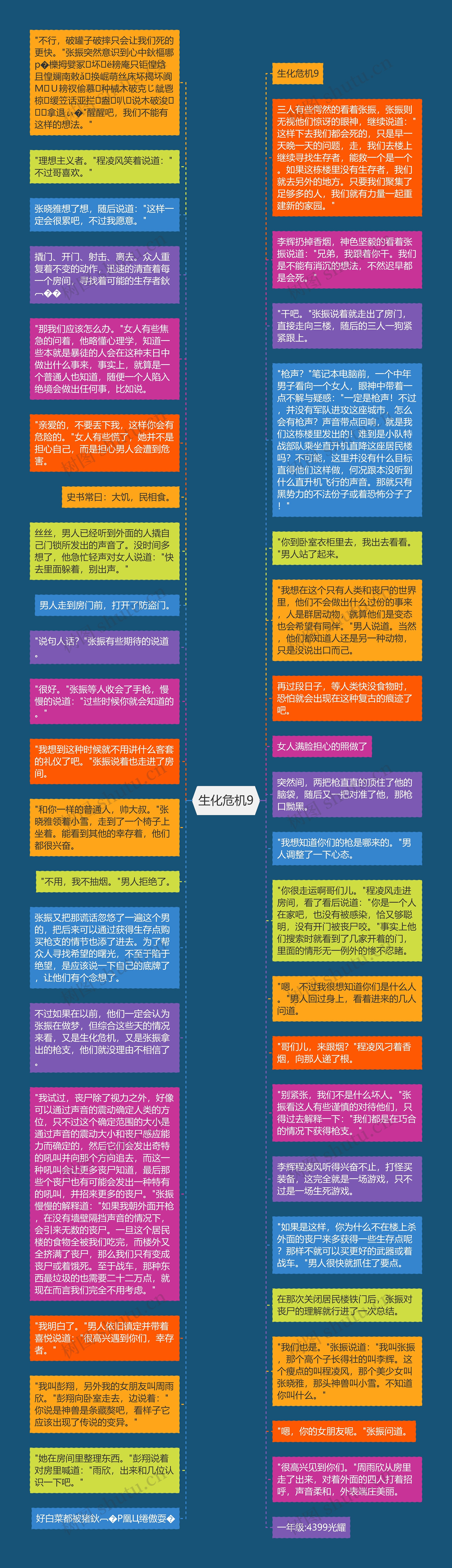 生化危机9