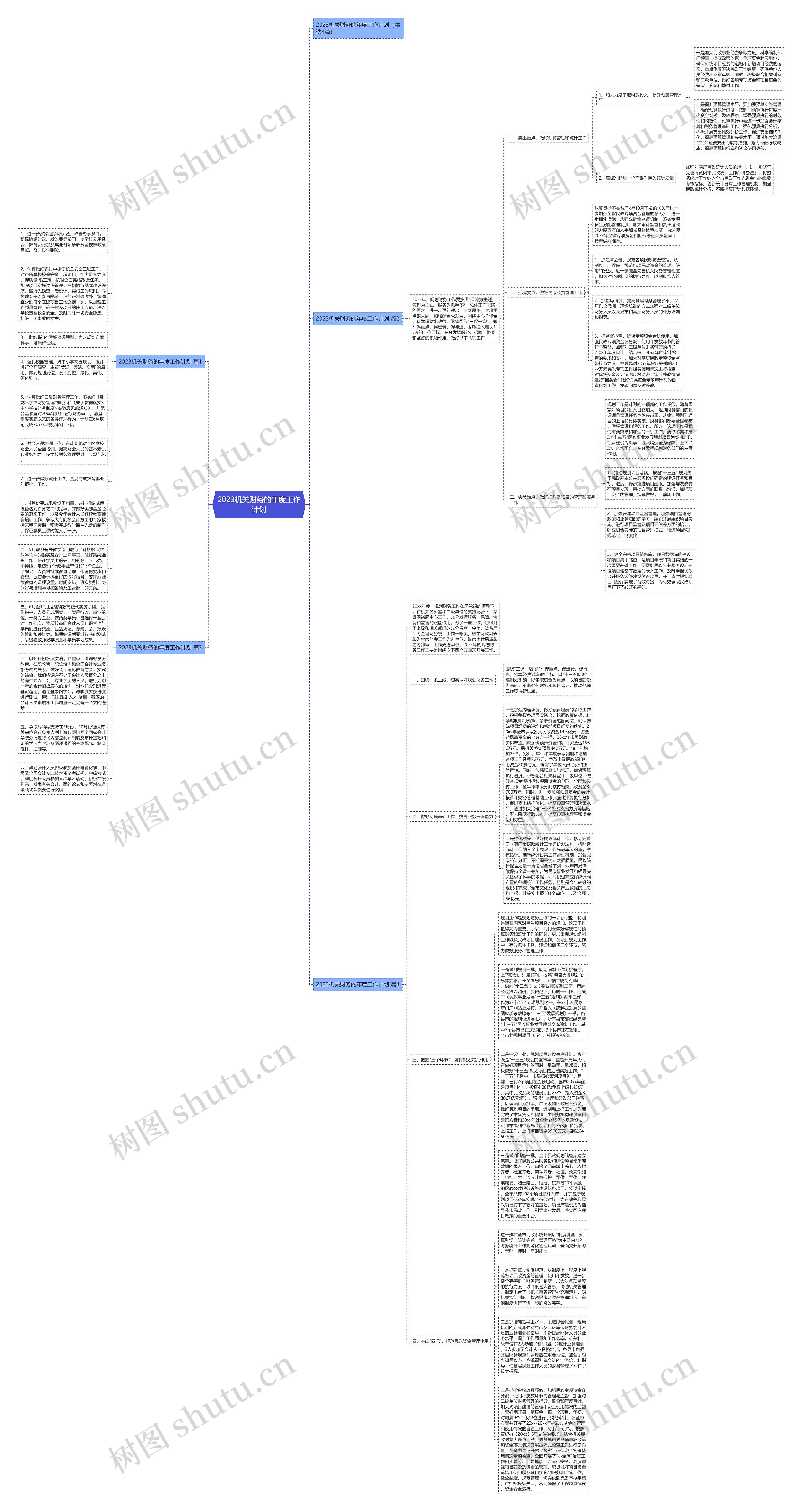 2023机关财务的年度工作计划思维导图