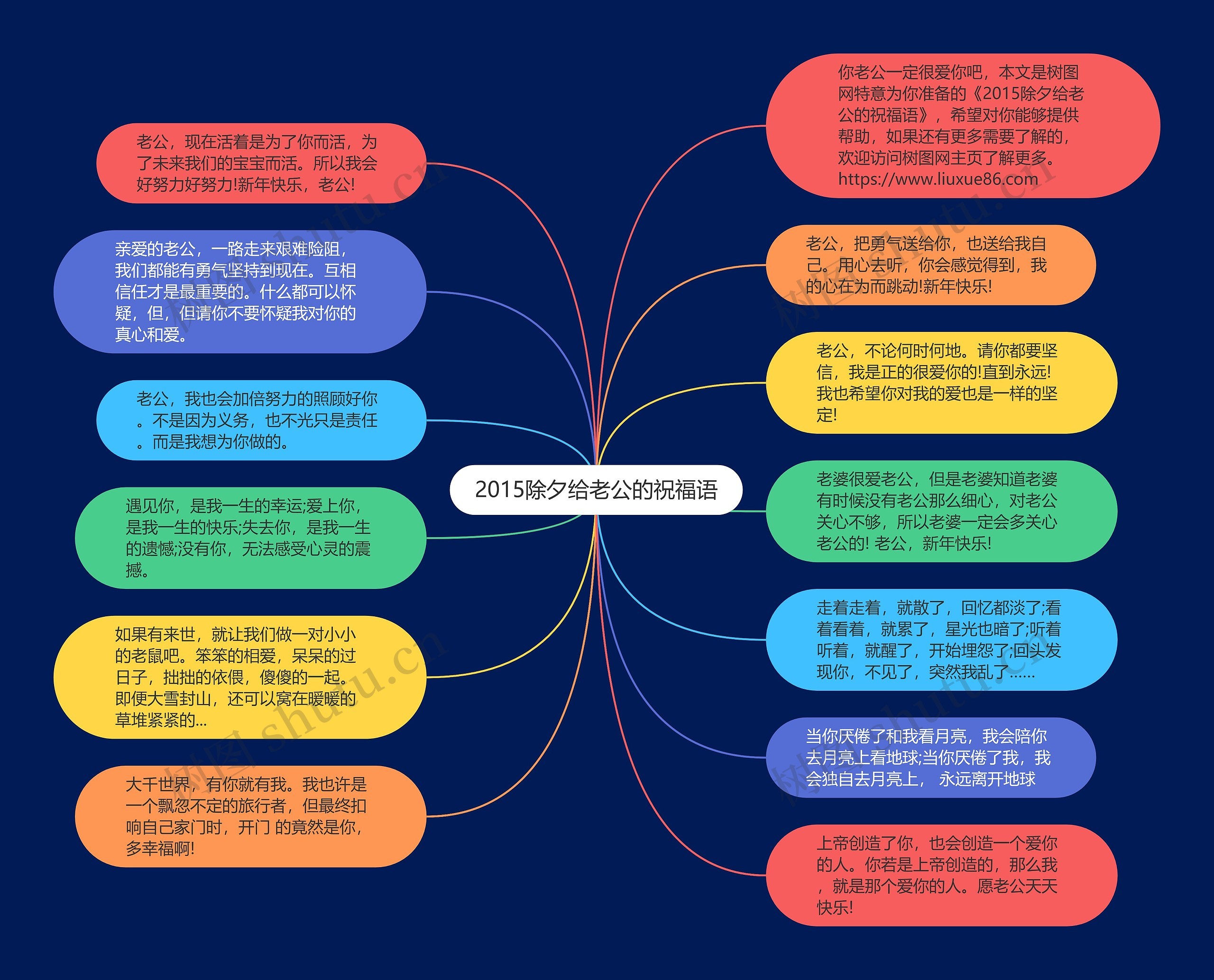 2015除夕给老公的祝福语思维导图