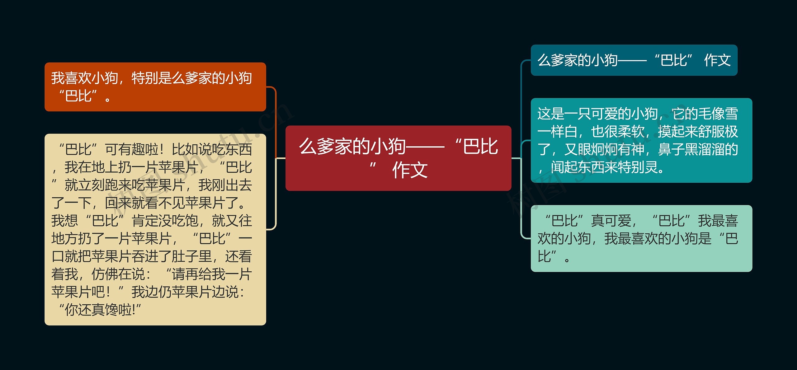 么爹家的小狗——“巴比” 作文