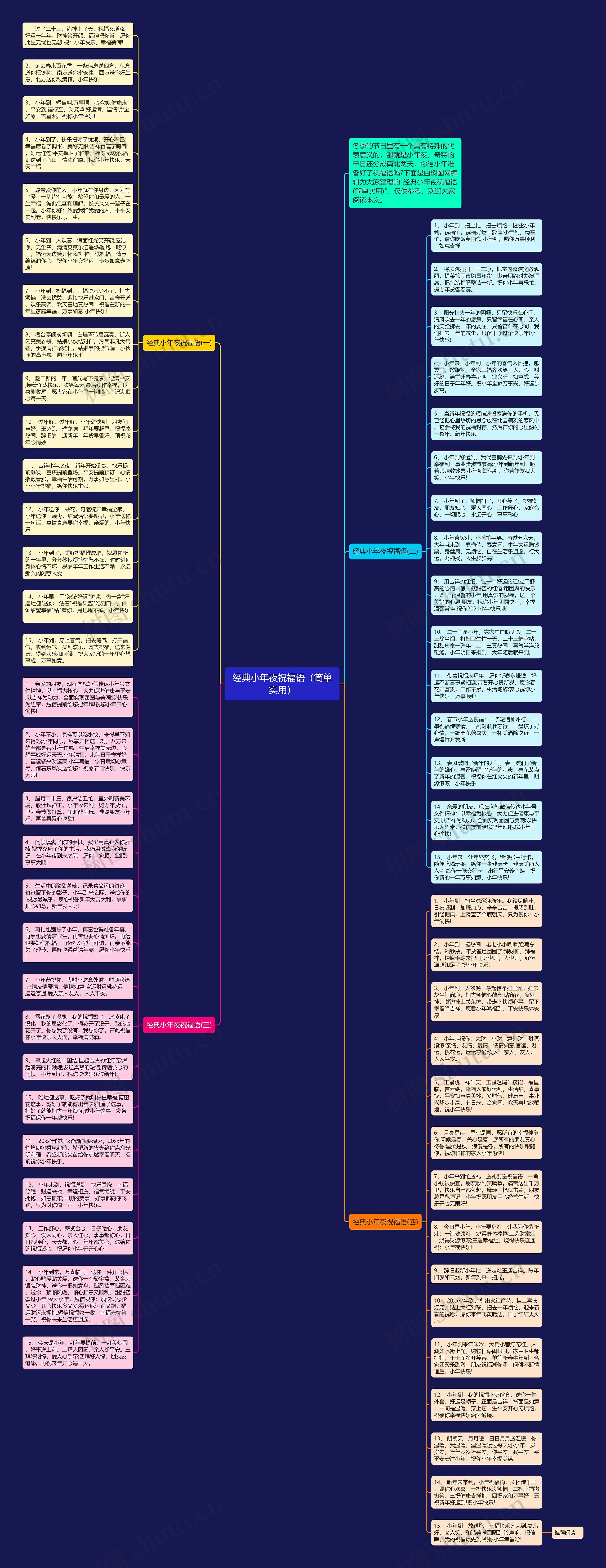 经典小年夜祝福语（简单实用）思维导图