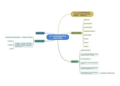 2017年教师资格教育学考试如何写教案