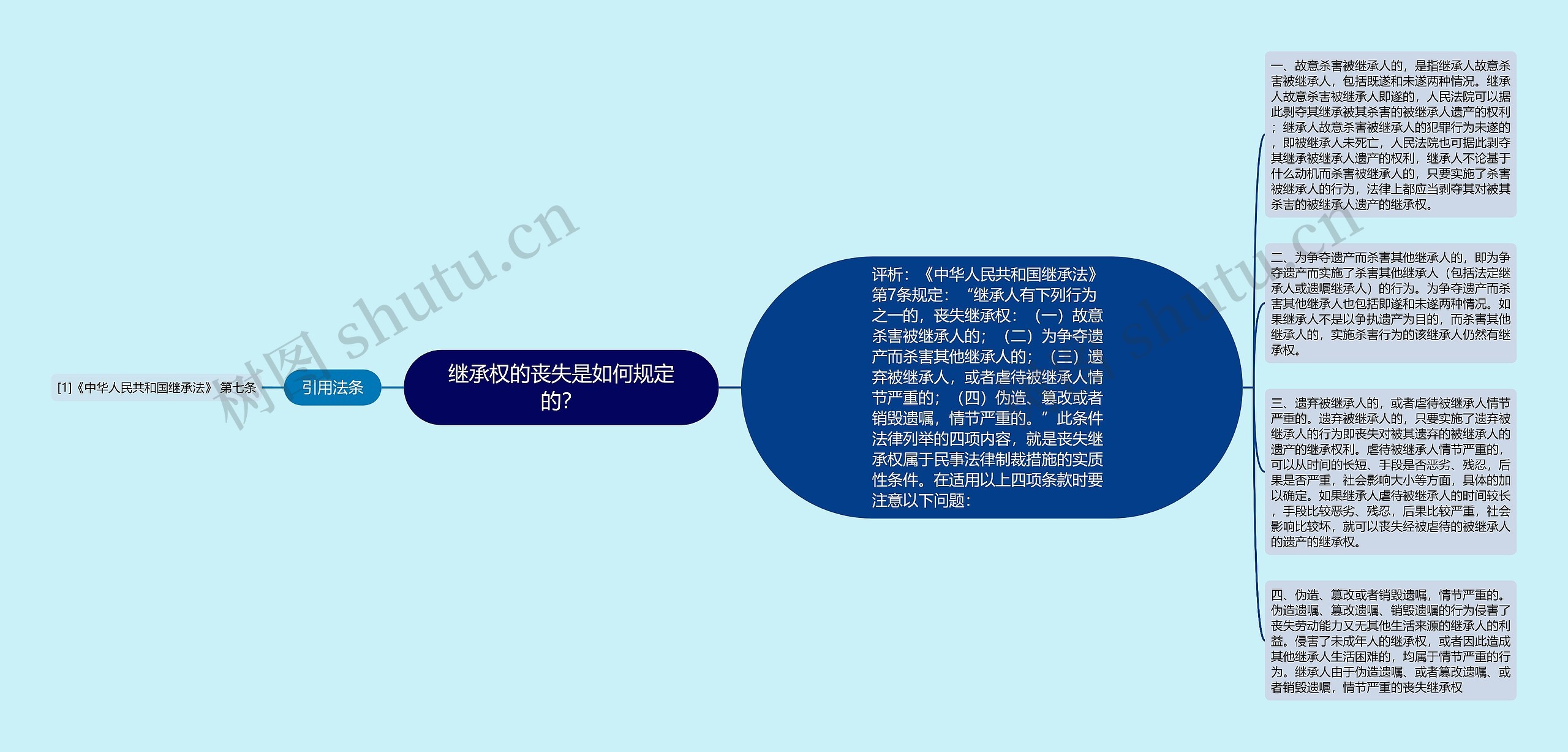 继承权的丧失是如何规定的？