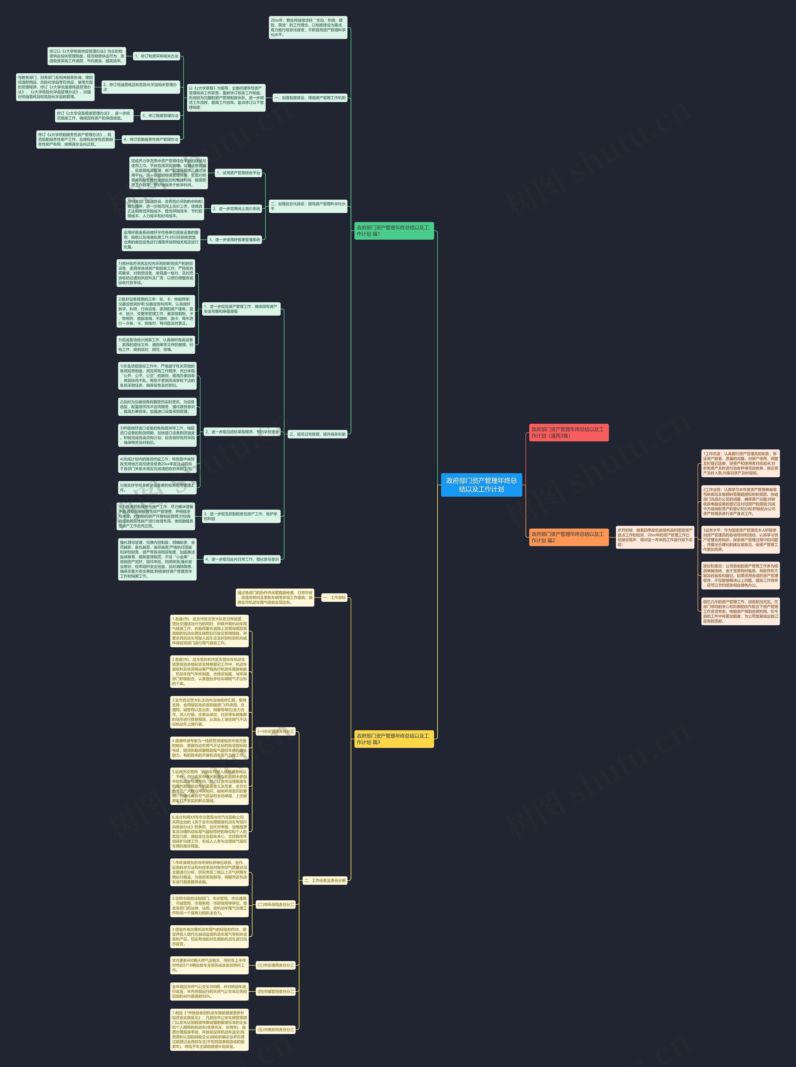 政府部门资产管理年终总结以及工作计划思维导图高清图 政府部门资产管理年终总结以及工作计划思维导图