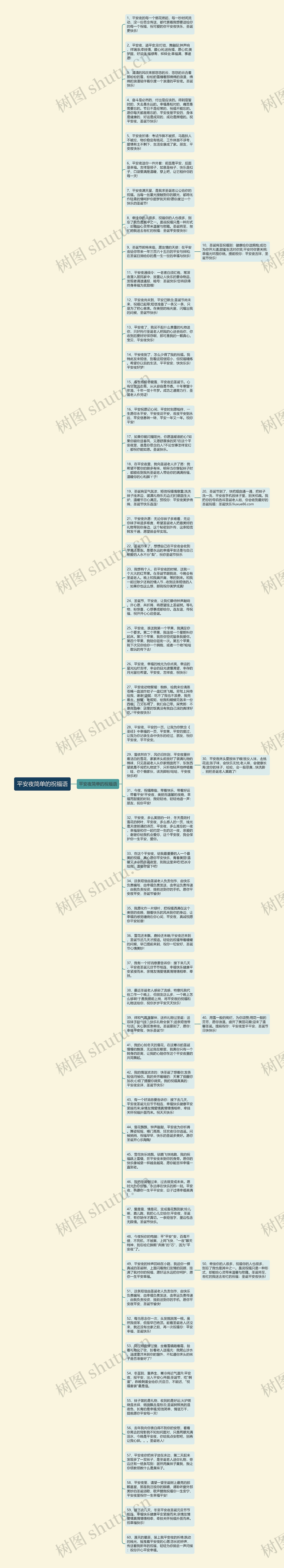 平安夜简单的祝福语思维导图