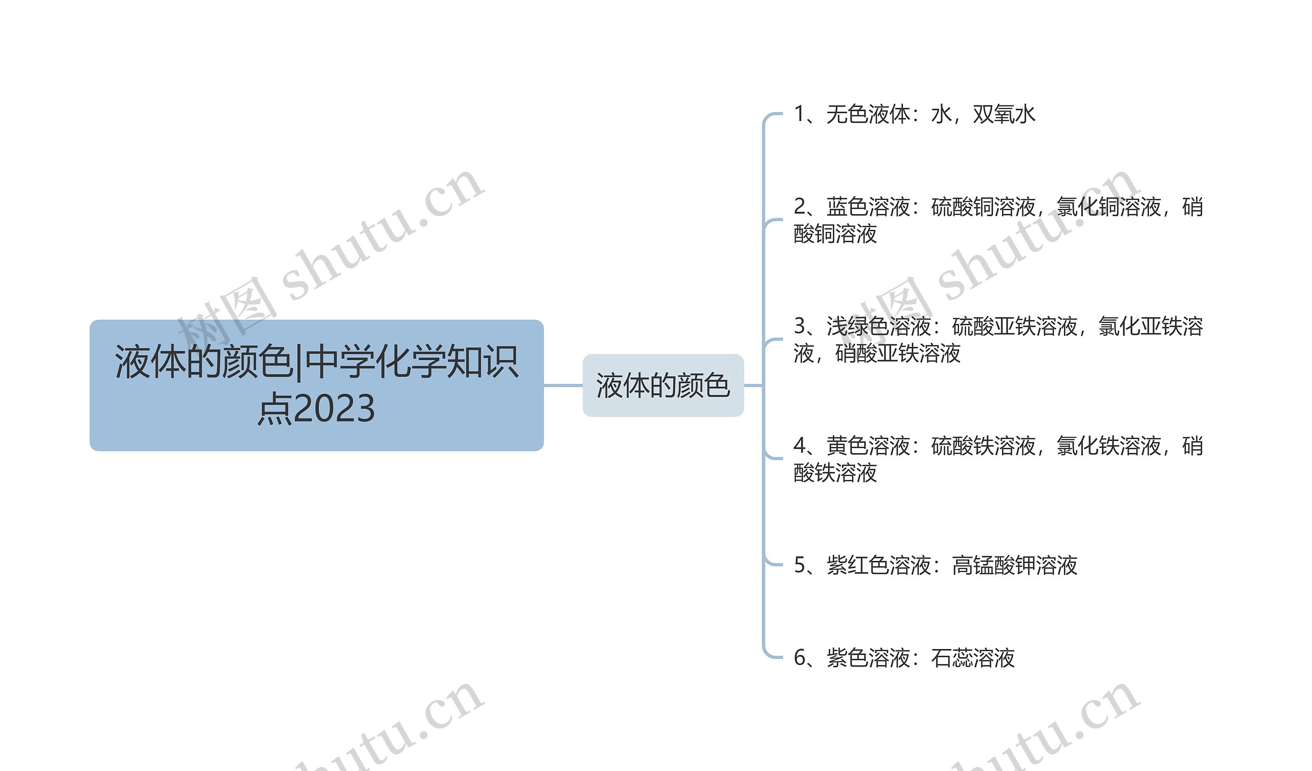 液体的颜色|中学化学知识点2023思维导图