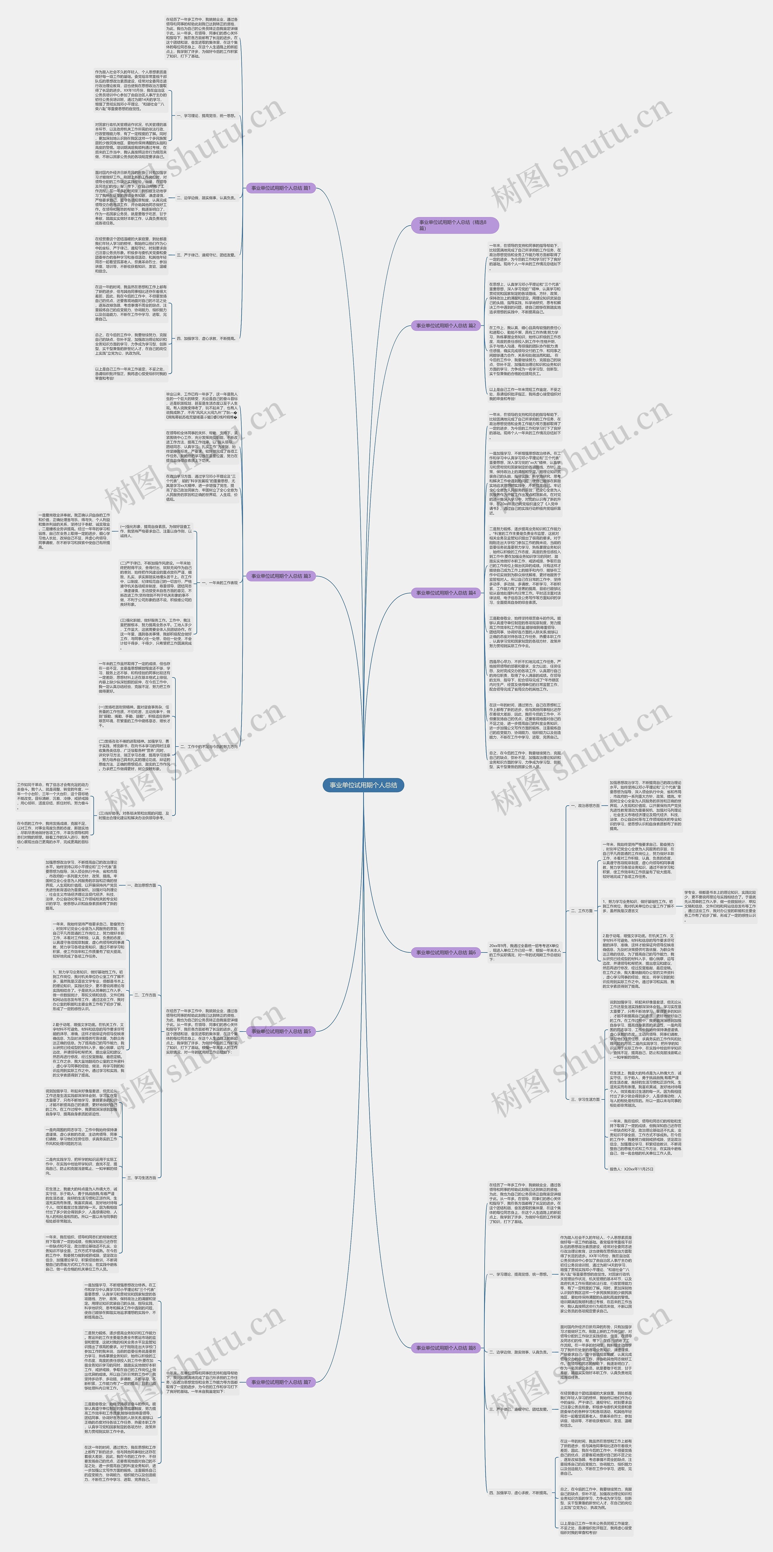 事业单位试用期个人总结思维导图