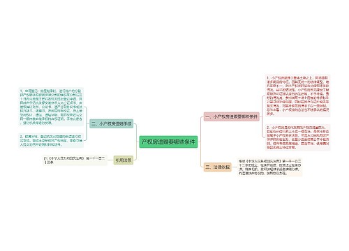 产权房遗赠要哪些条件