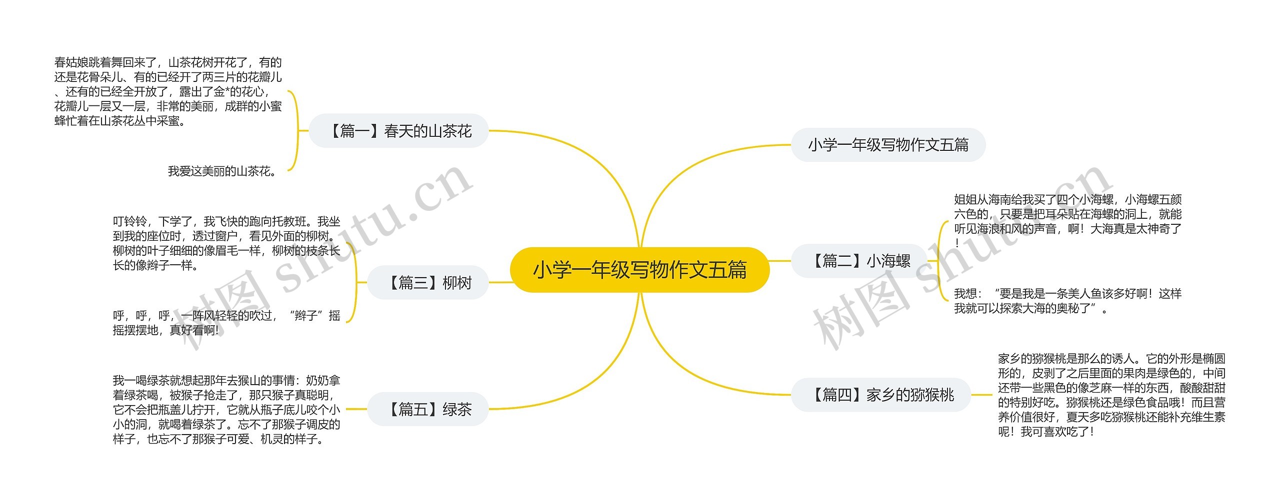 小学一年级写物作文五篇