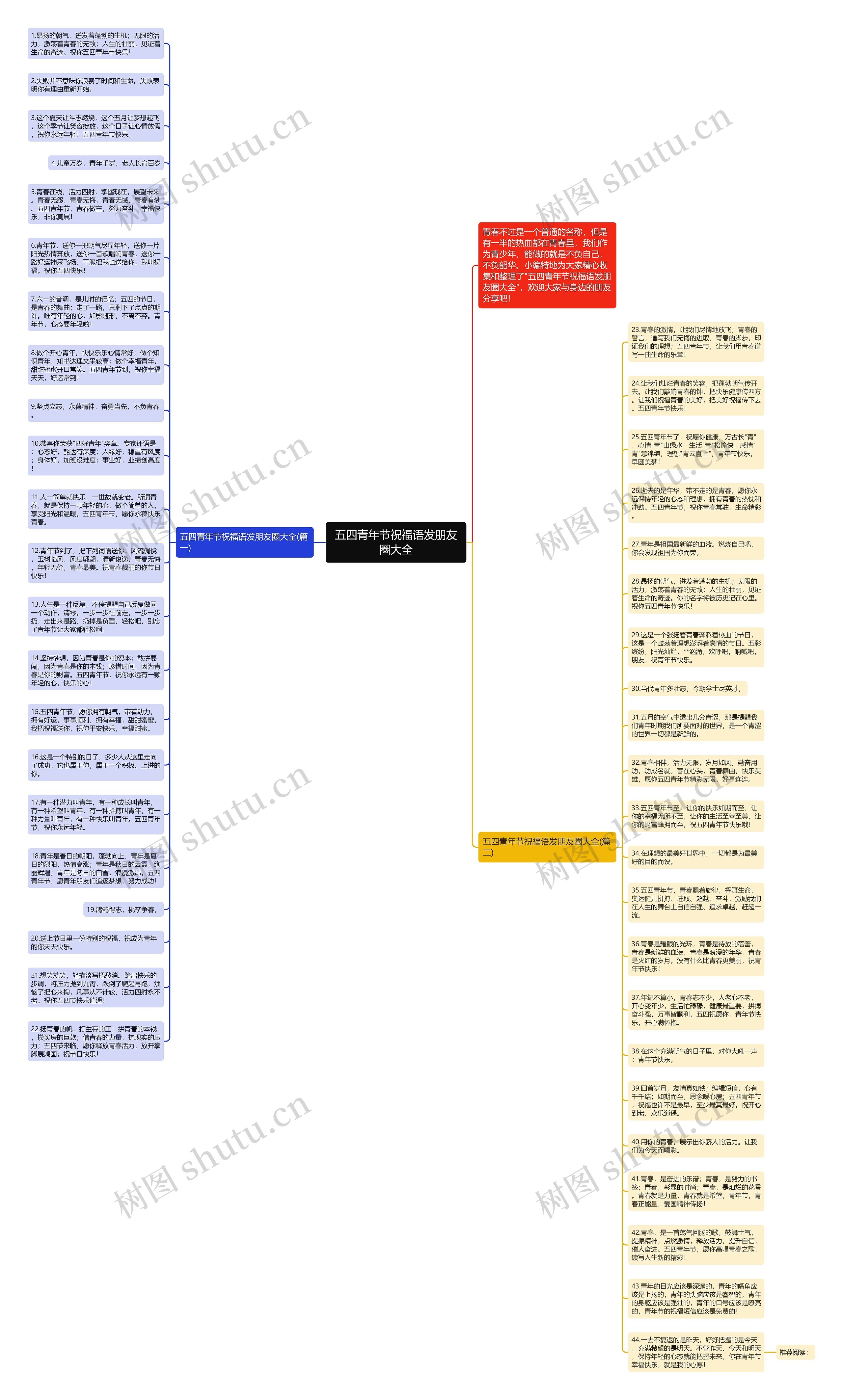五四青年节祝福语发朋友圈大全思维导图