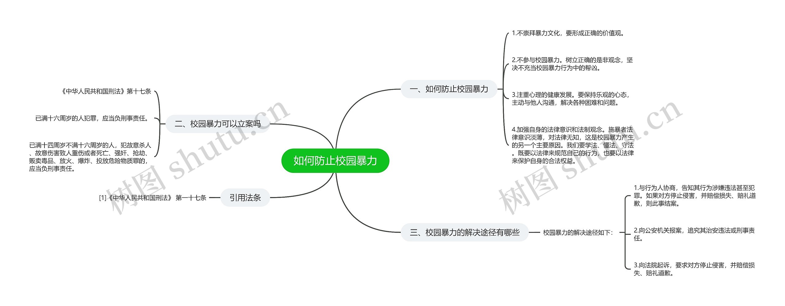 如何防止校园暴力