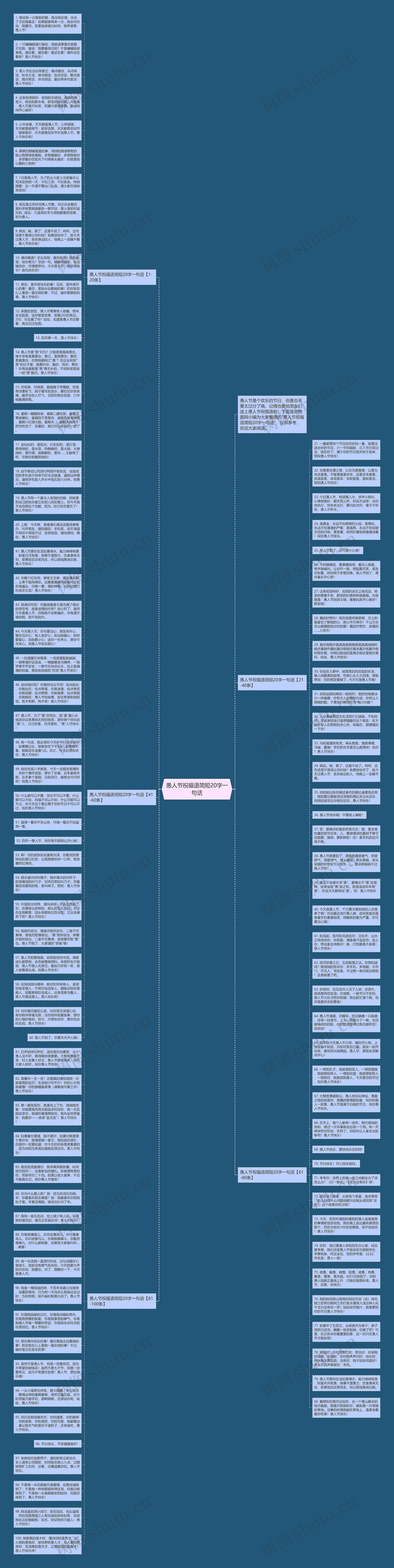 愚人节祝福语简短20字一句话思维导图高清图 愚人节祝福语简短20字一句话思维导图