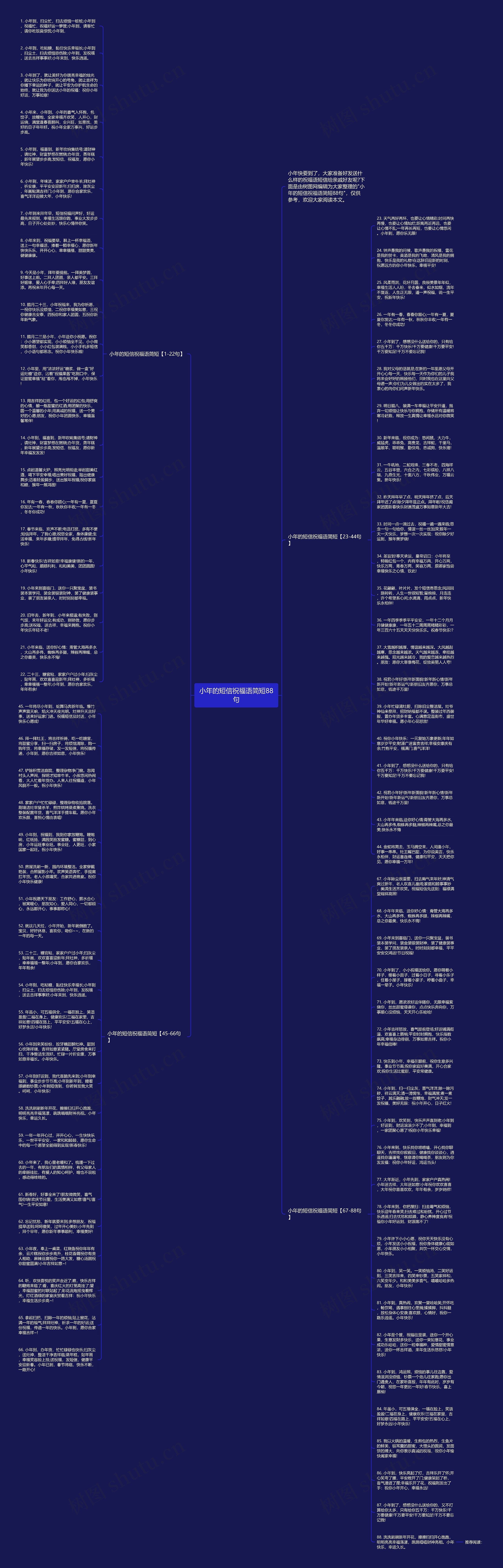 小年的短信祝福语简短88句思维导图