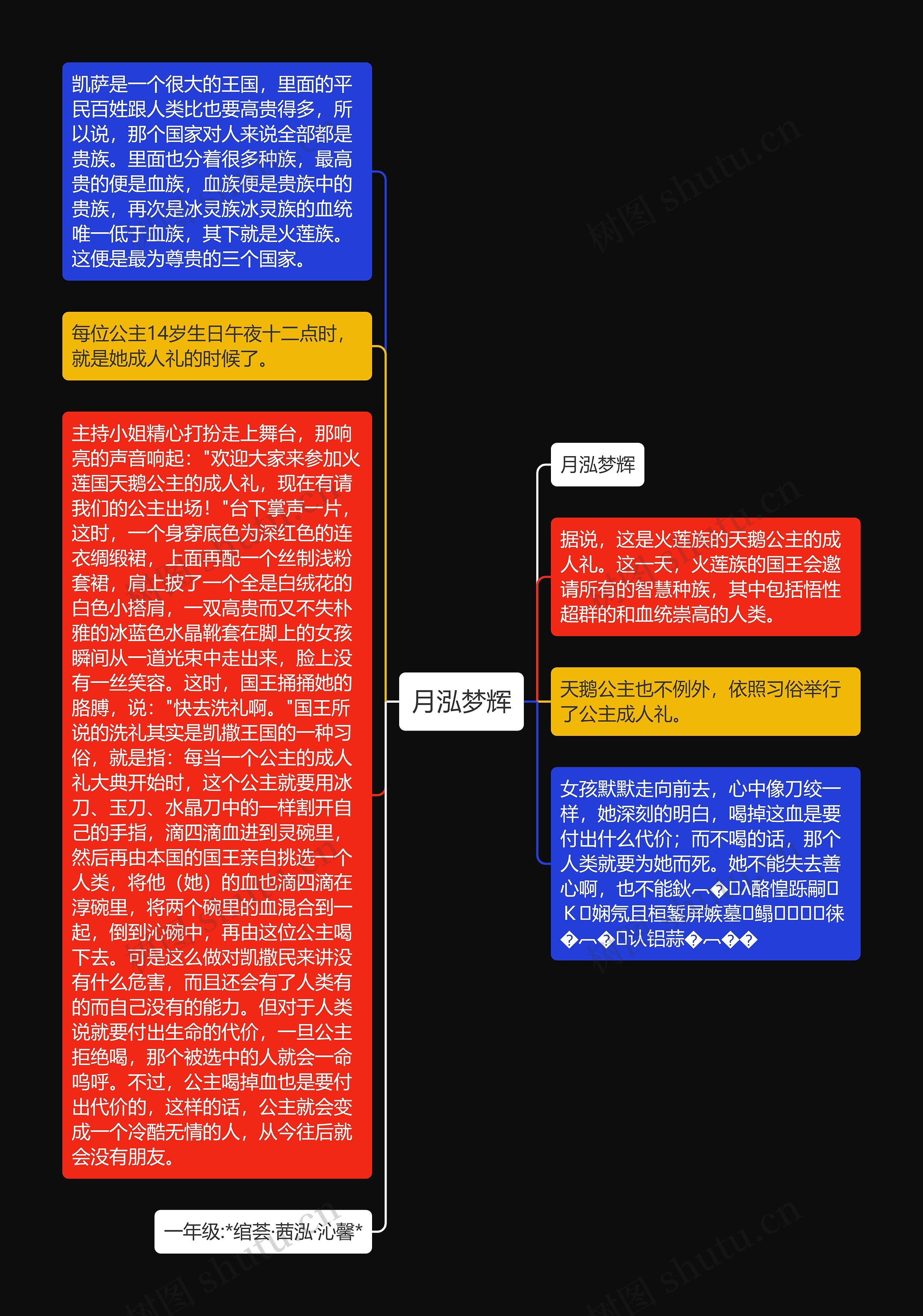 月泓梦辉思维导图