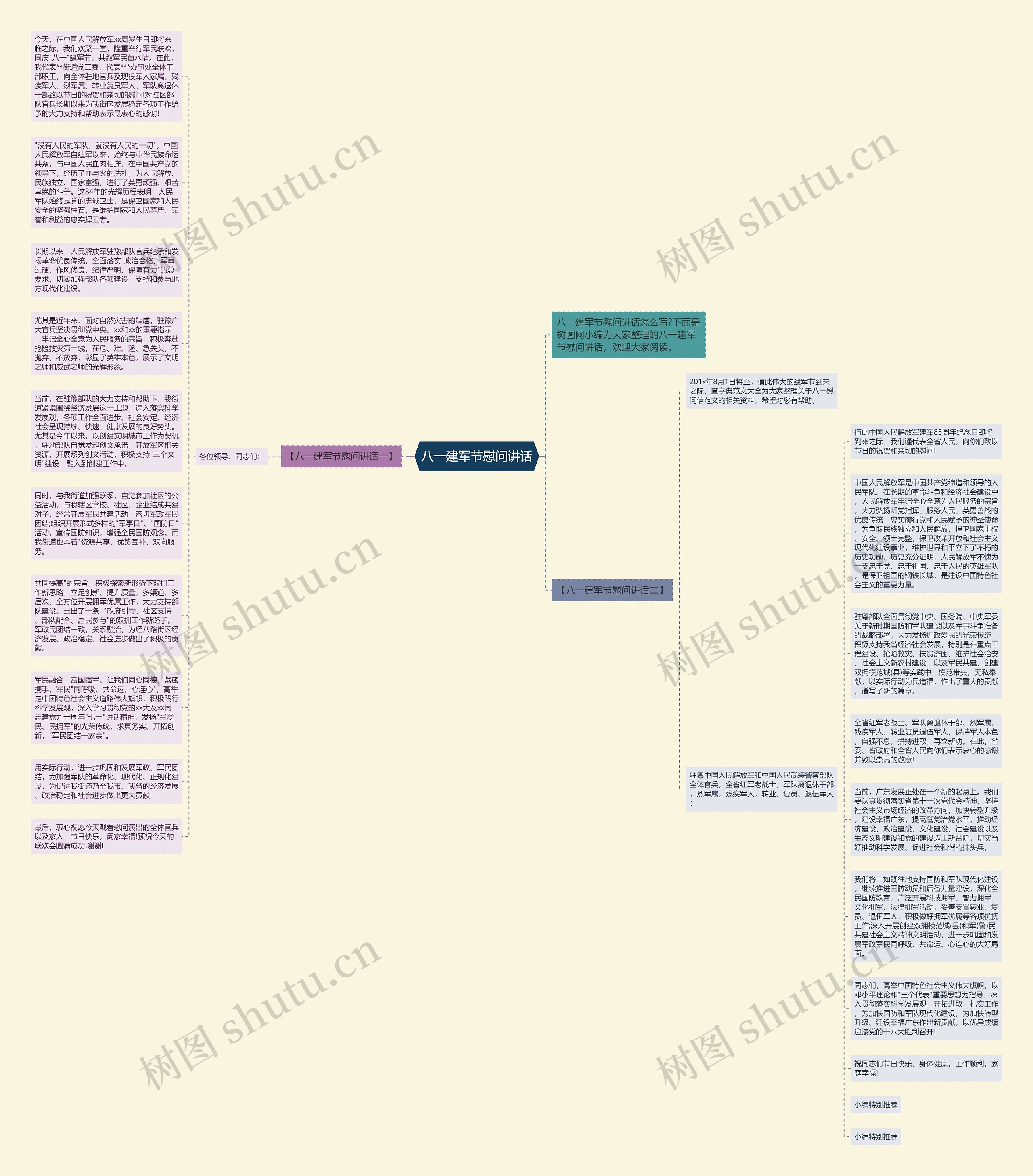八一建军节慰问讲话思维导图