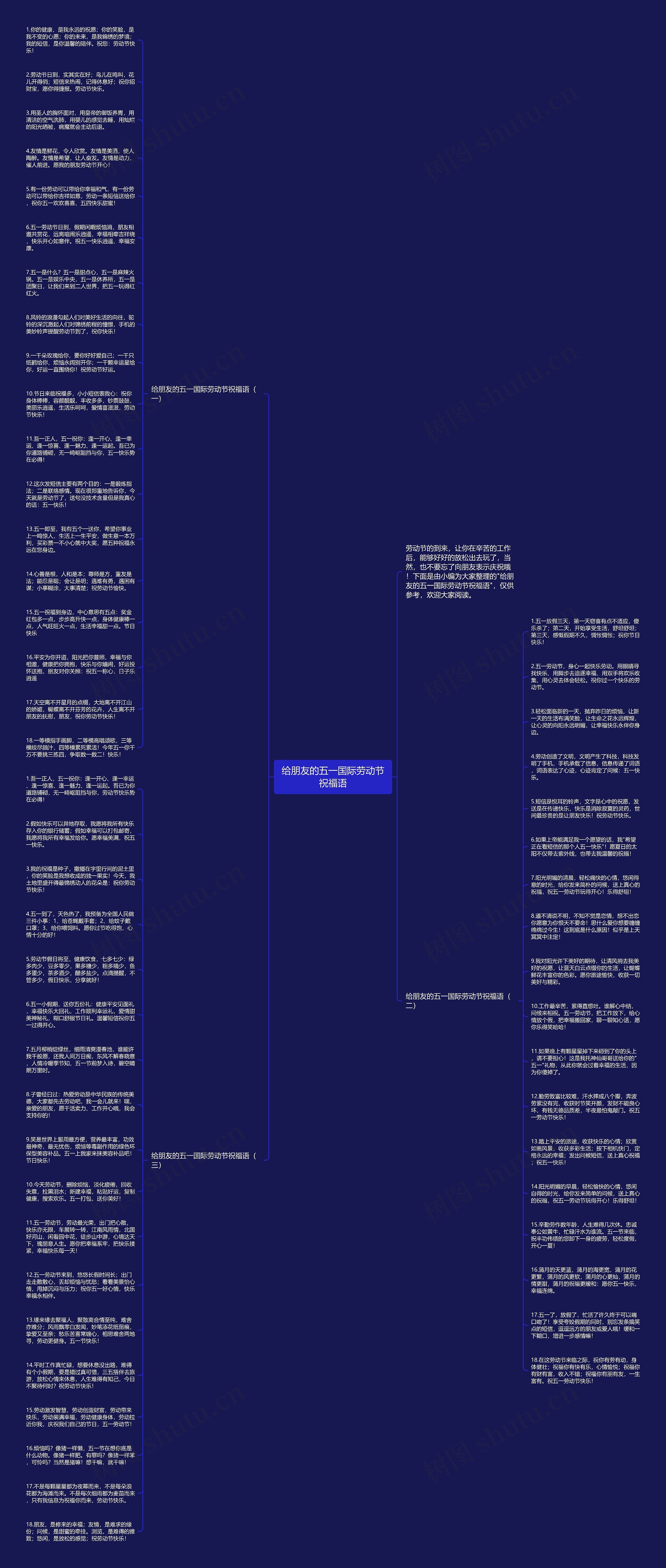 给朋友的五一国际劳动节祝福语思维导图