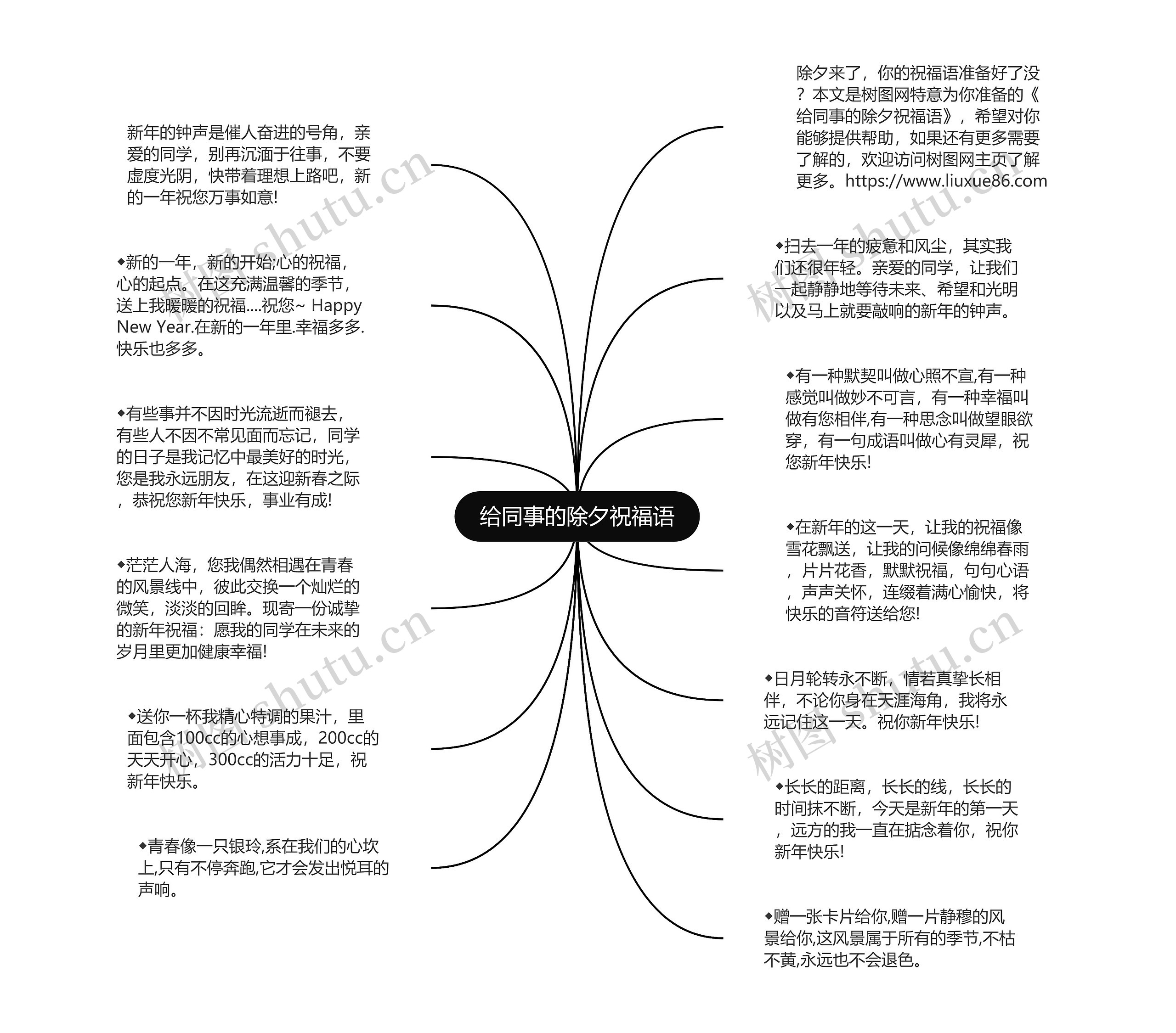 给同事的除夕祝福语思维导图