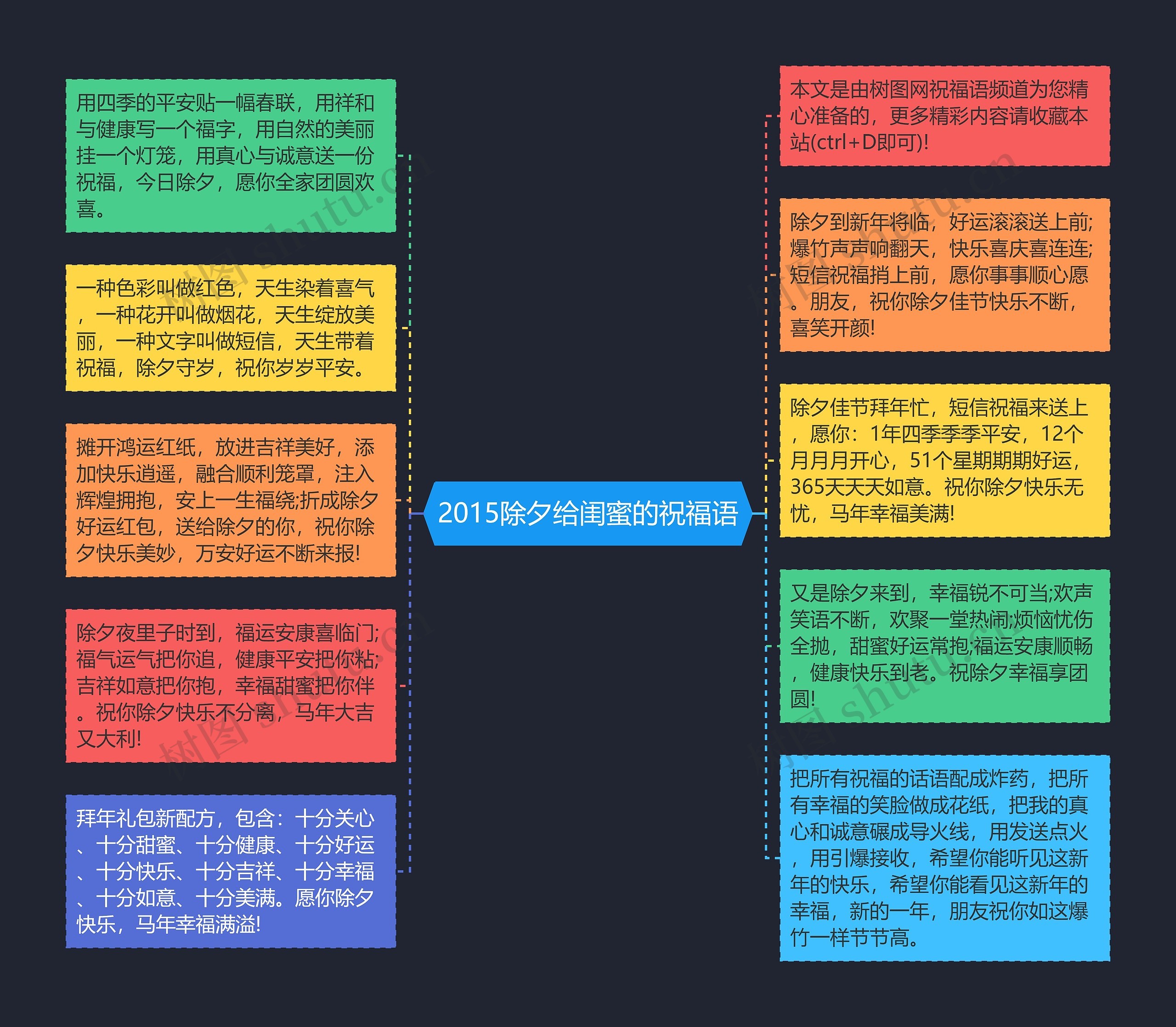 2015除夕给闺蜜的祝福语思维导图