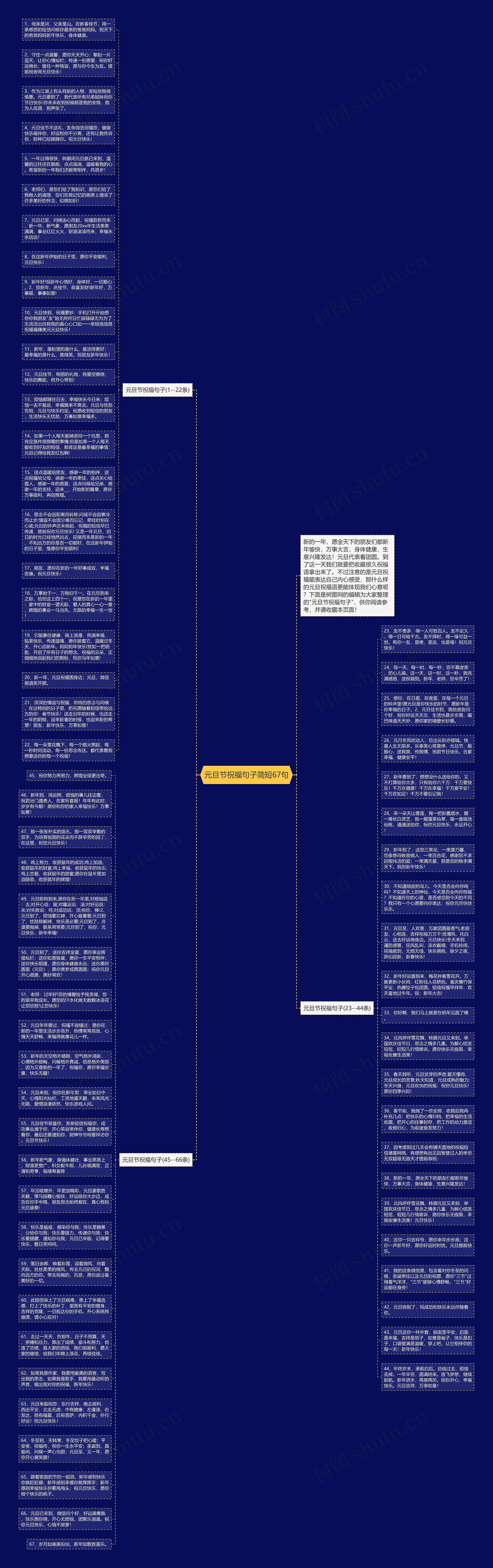 元旦节祝福句子简短67句思维导图