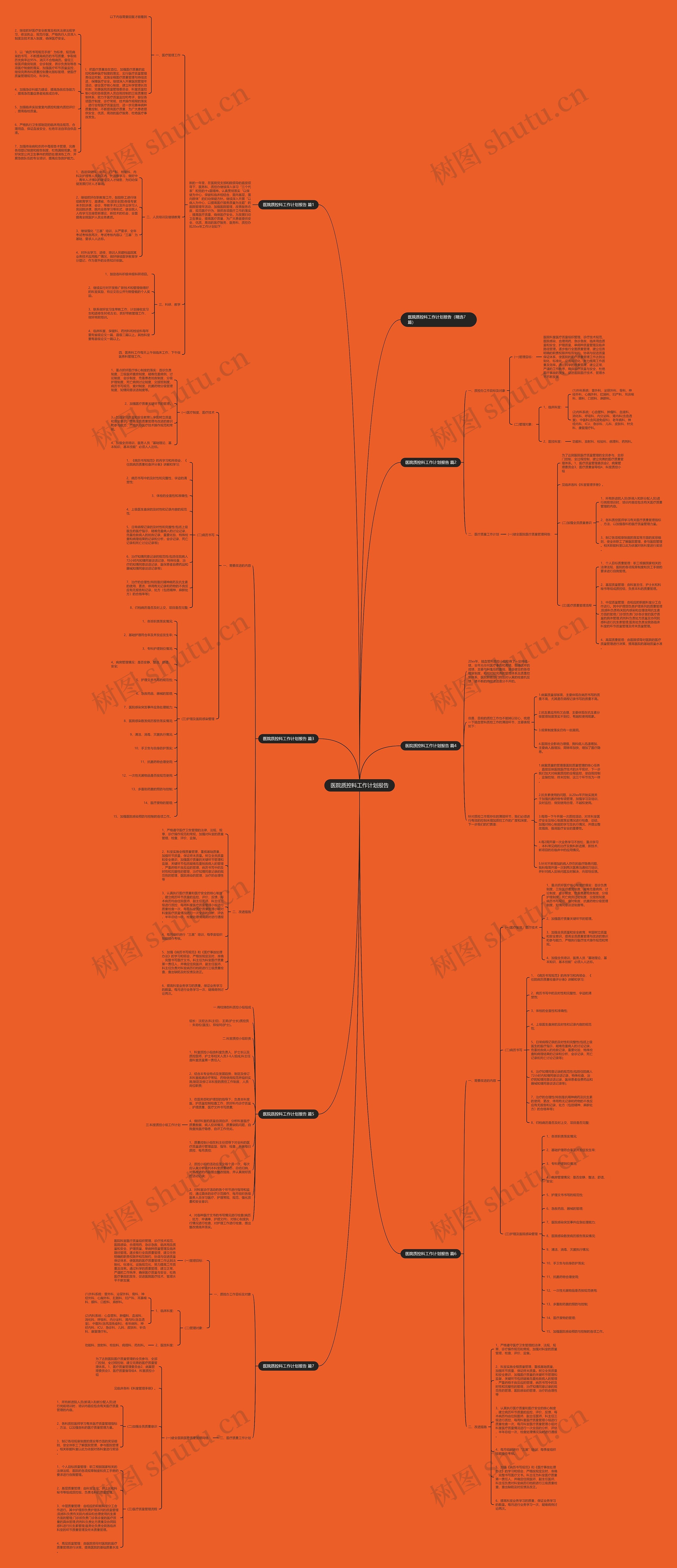 医院质控科工作计划报告思维导图