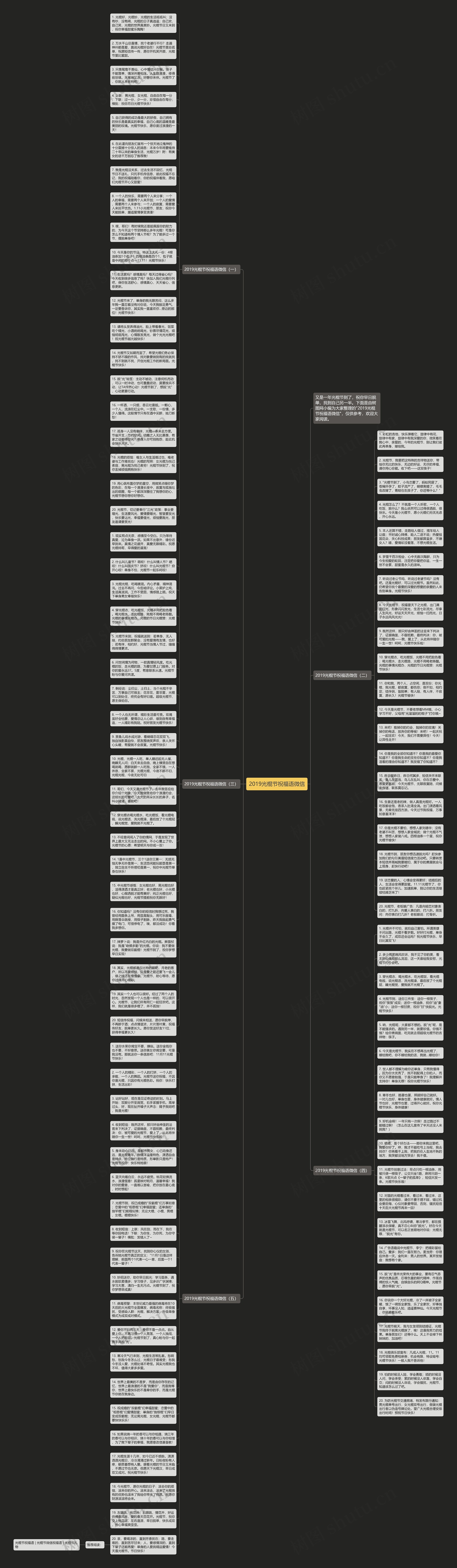 2019光棍节祝福语微信思维导图