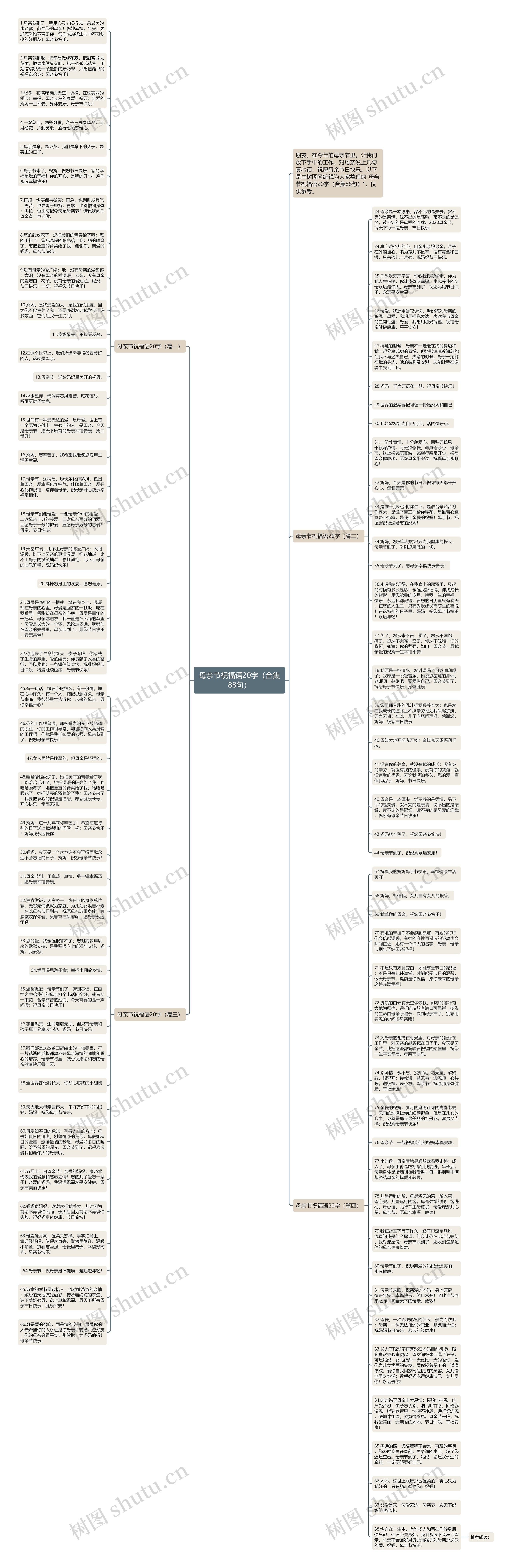 母亲节祝福语20字（合集88句）思维导图