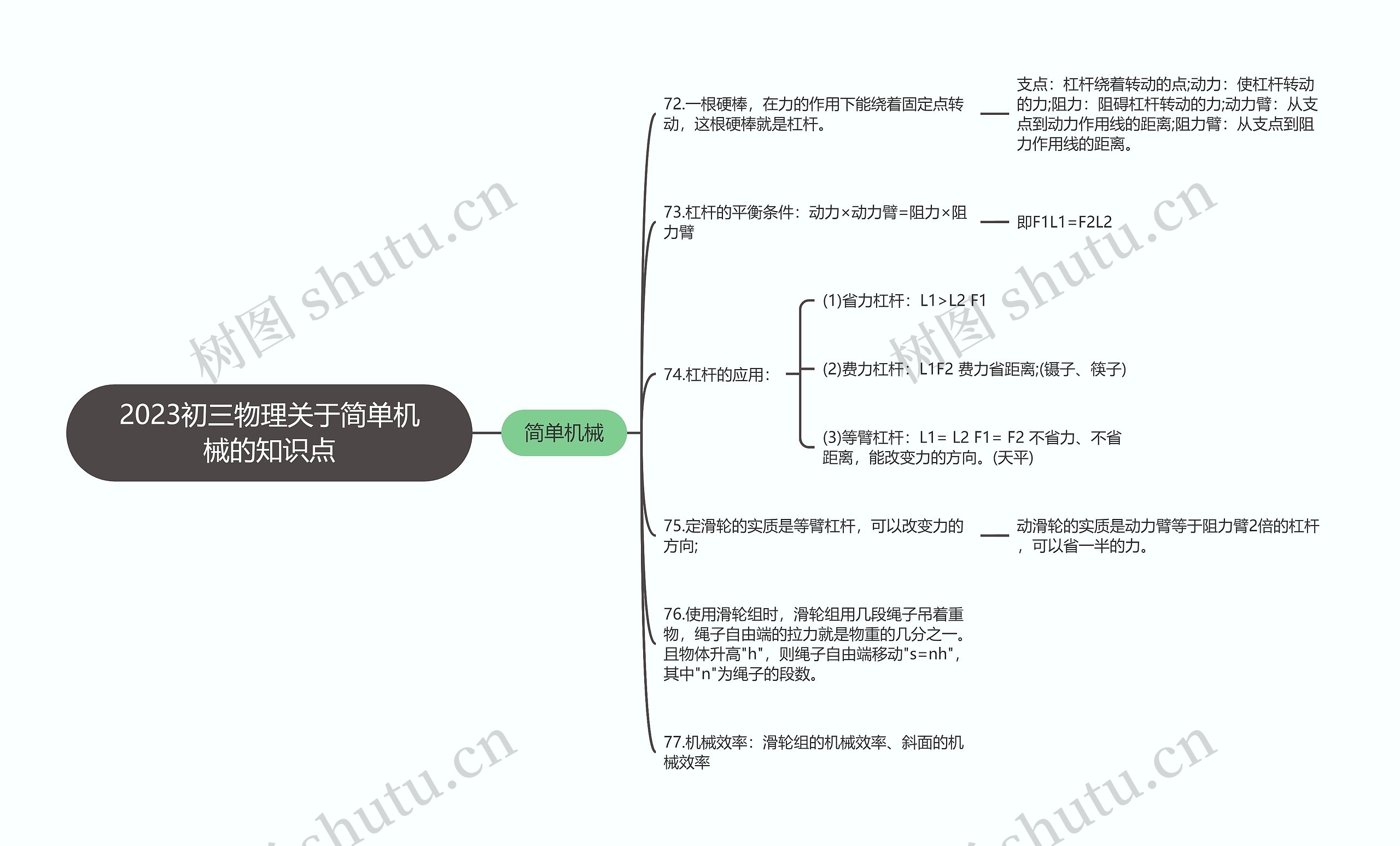 2023初三物理关于简单机械的知识点思维导图