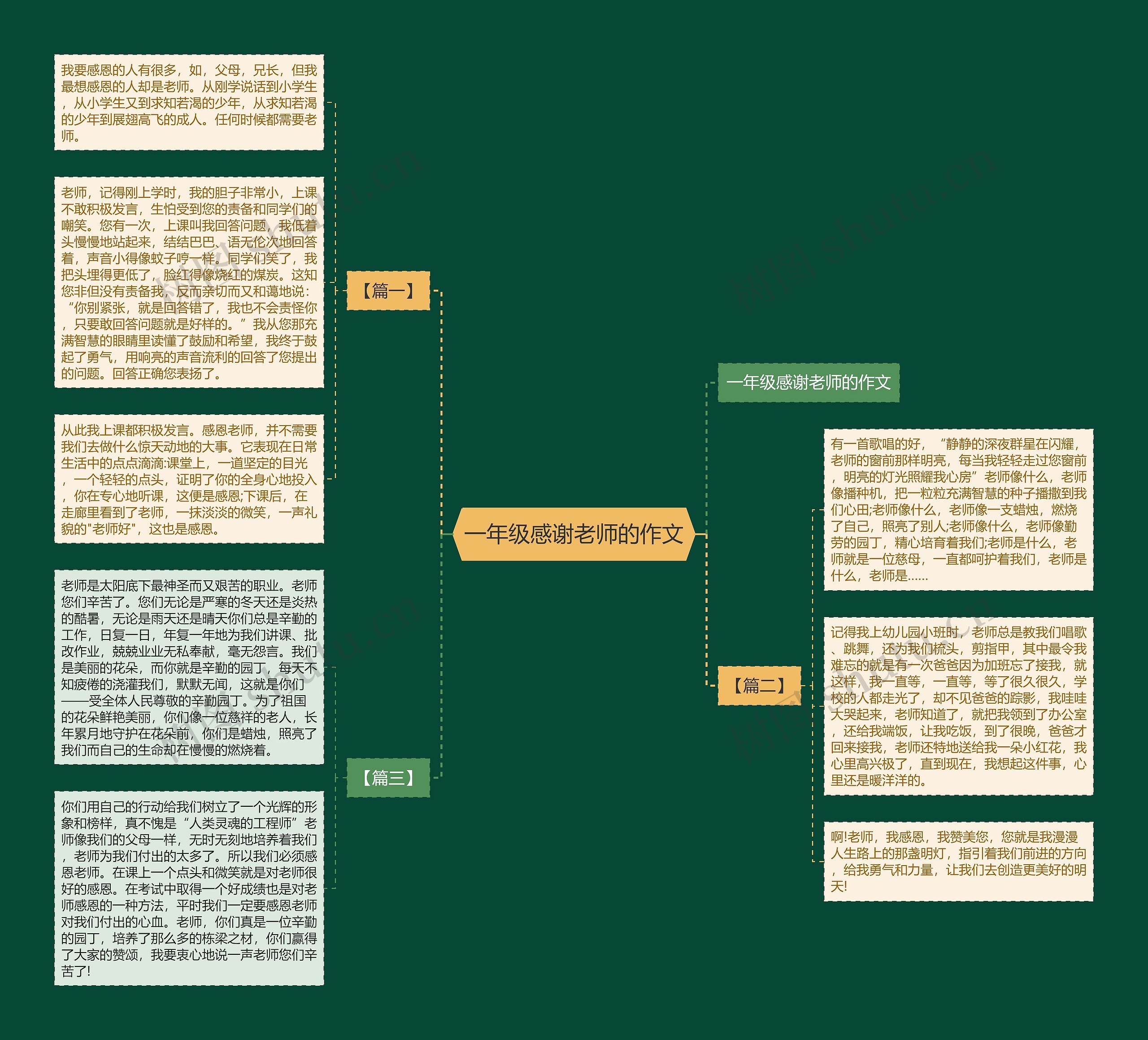 一年级感谢老师的作文思维导图