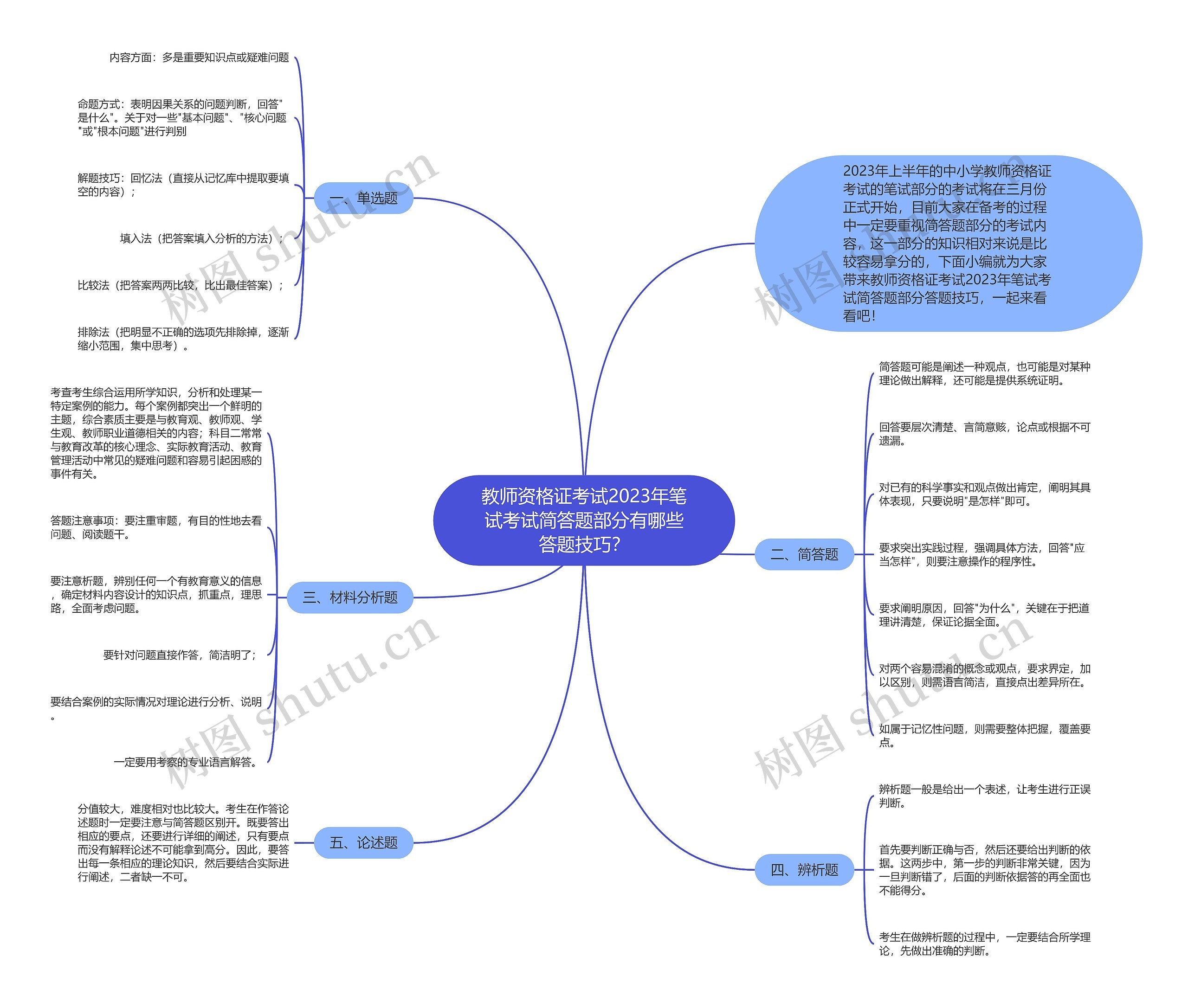 教师资格证考试2023年笔试考试简答题部分有哪些答题技巧？思维导图