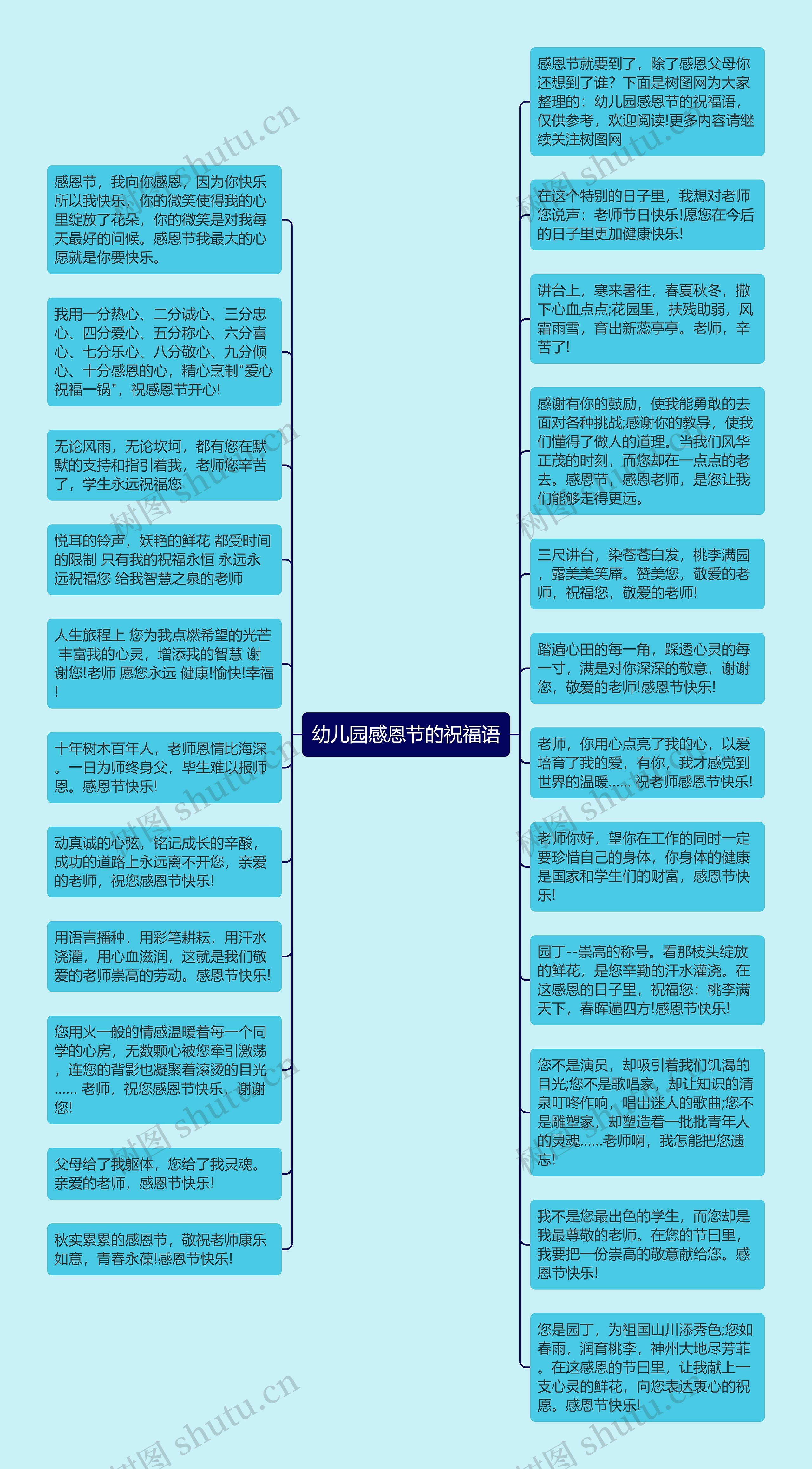 幼儿园感恩节的祝福语思维导图