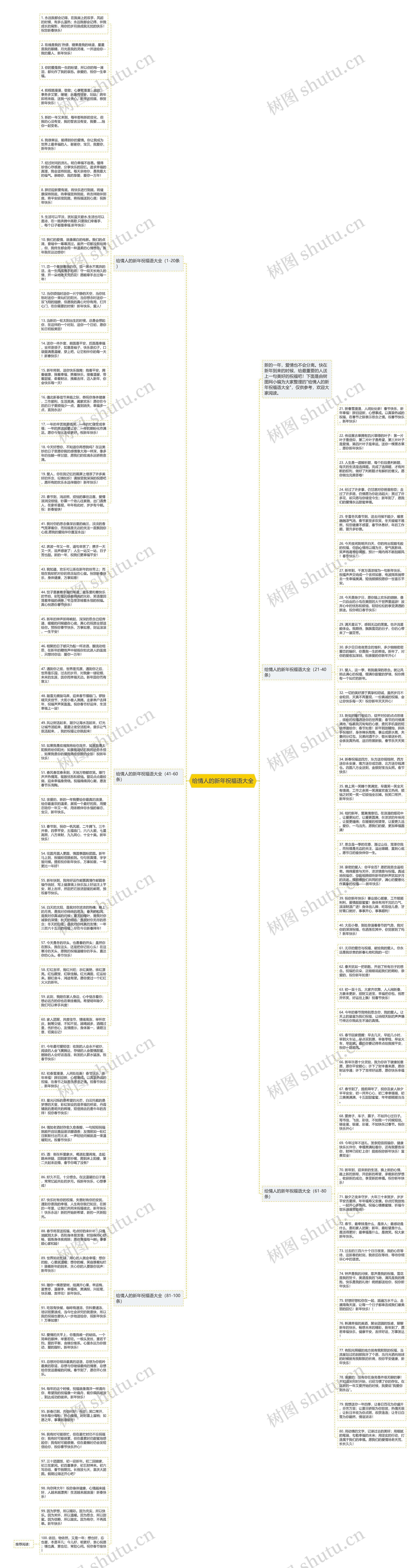 给情人的新年祝福语大全思维导图