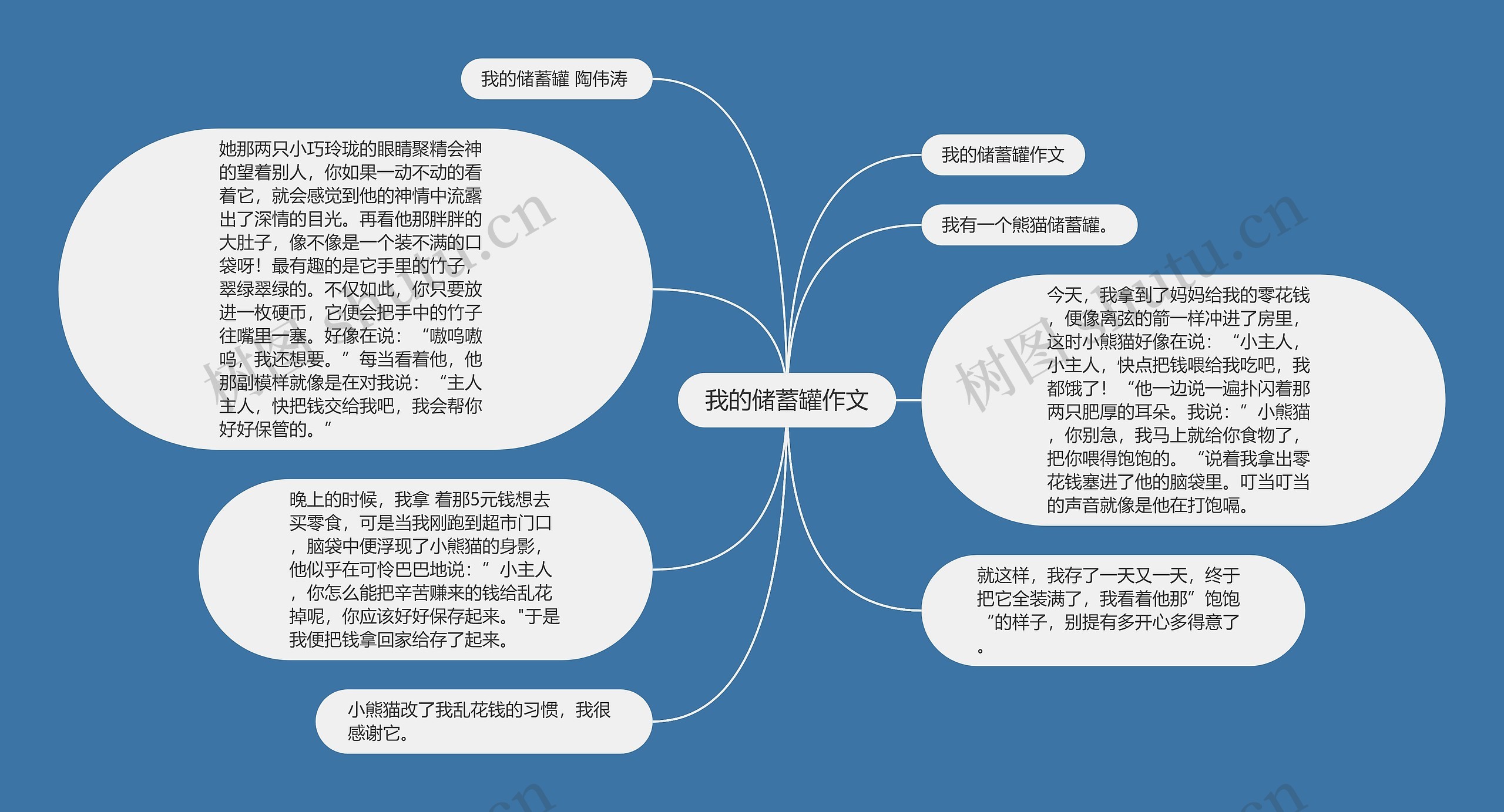 我的储蓄罐作文思维导图