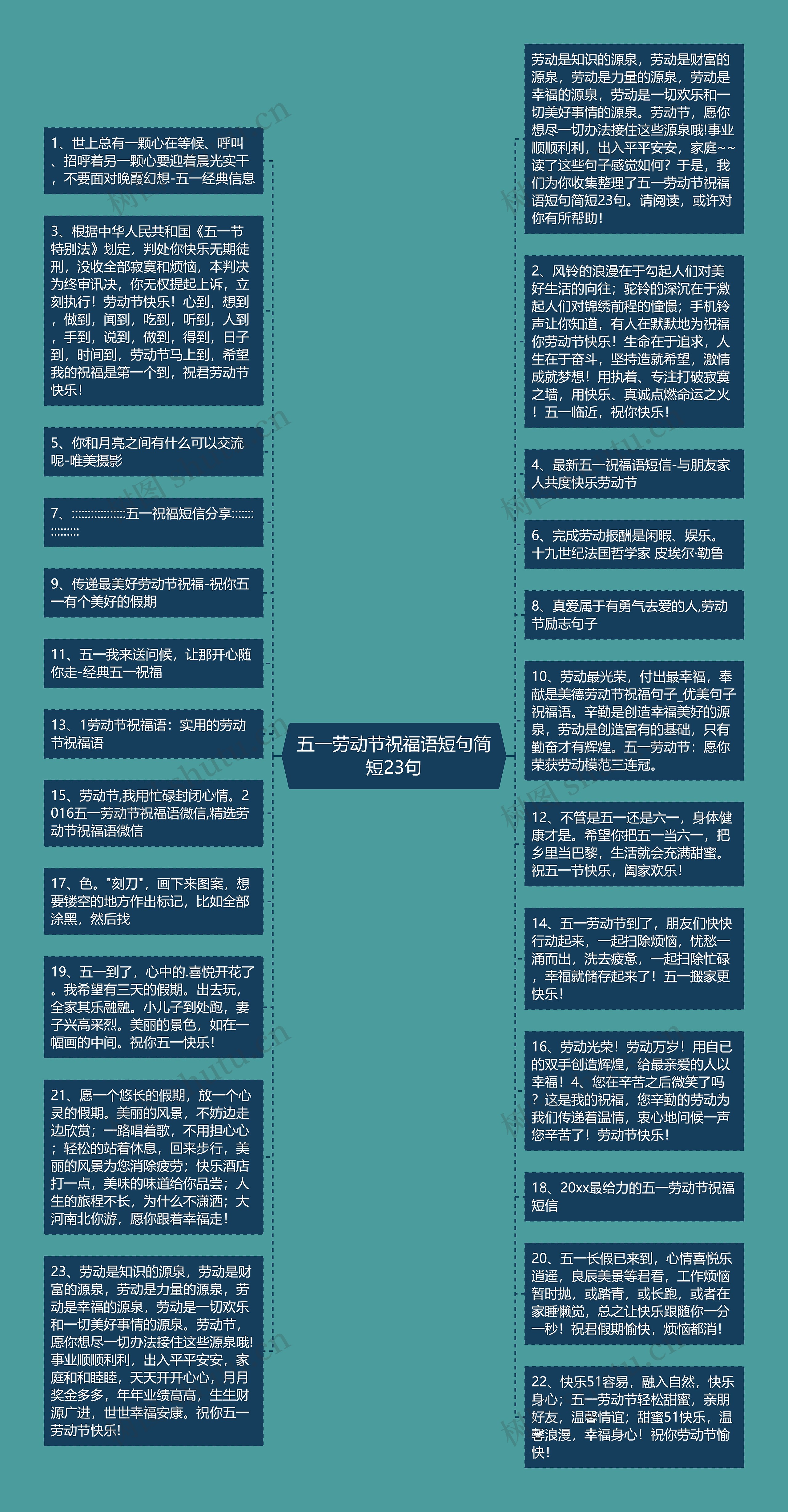 五一劳动节祝福语短句简短23句