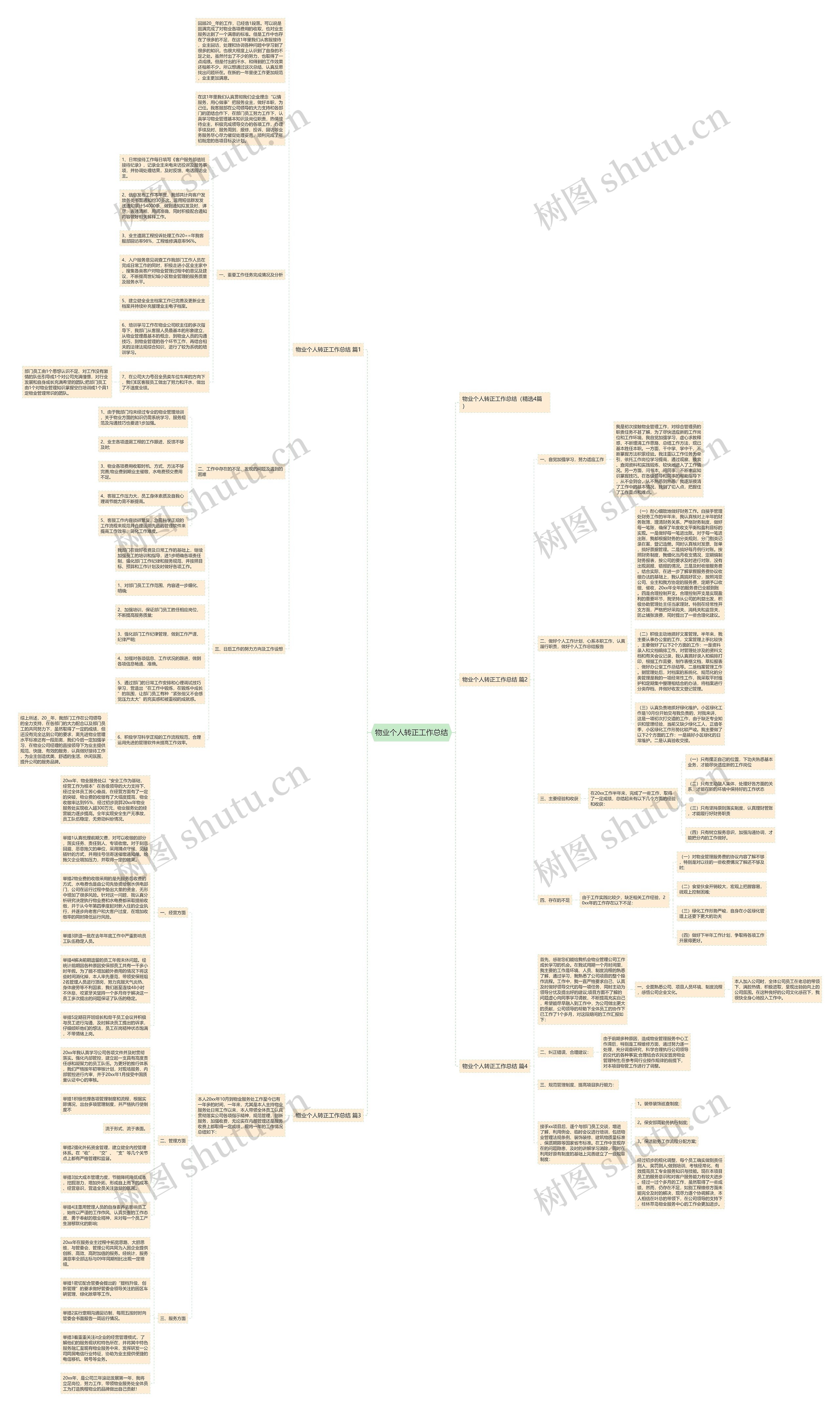 物业个人转正工作总结思维导图