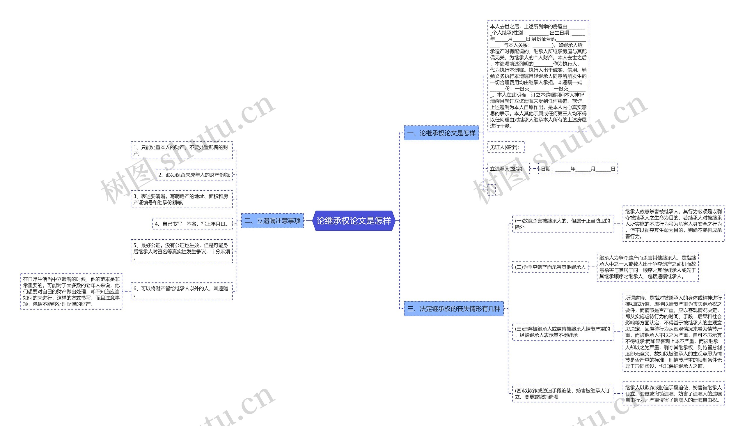 论继承权论文是怎样思维导图