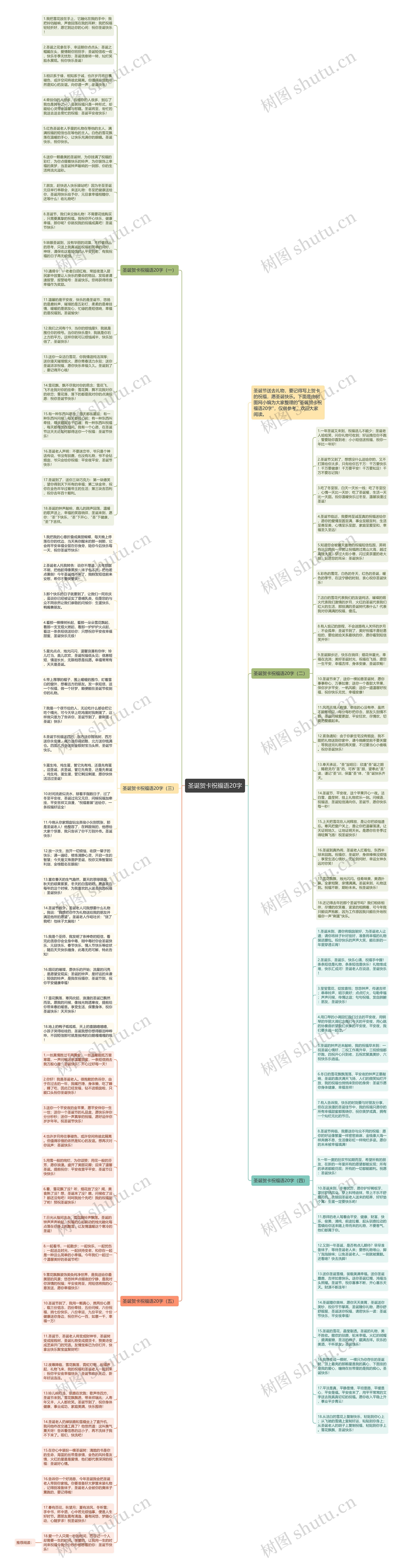 圣诞贺卡祝福语20字思维导图